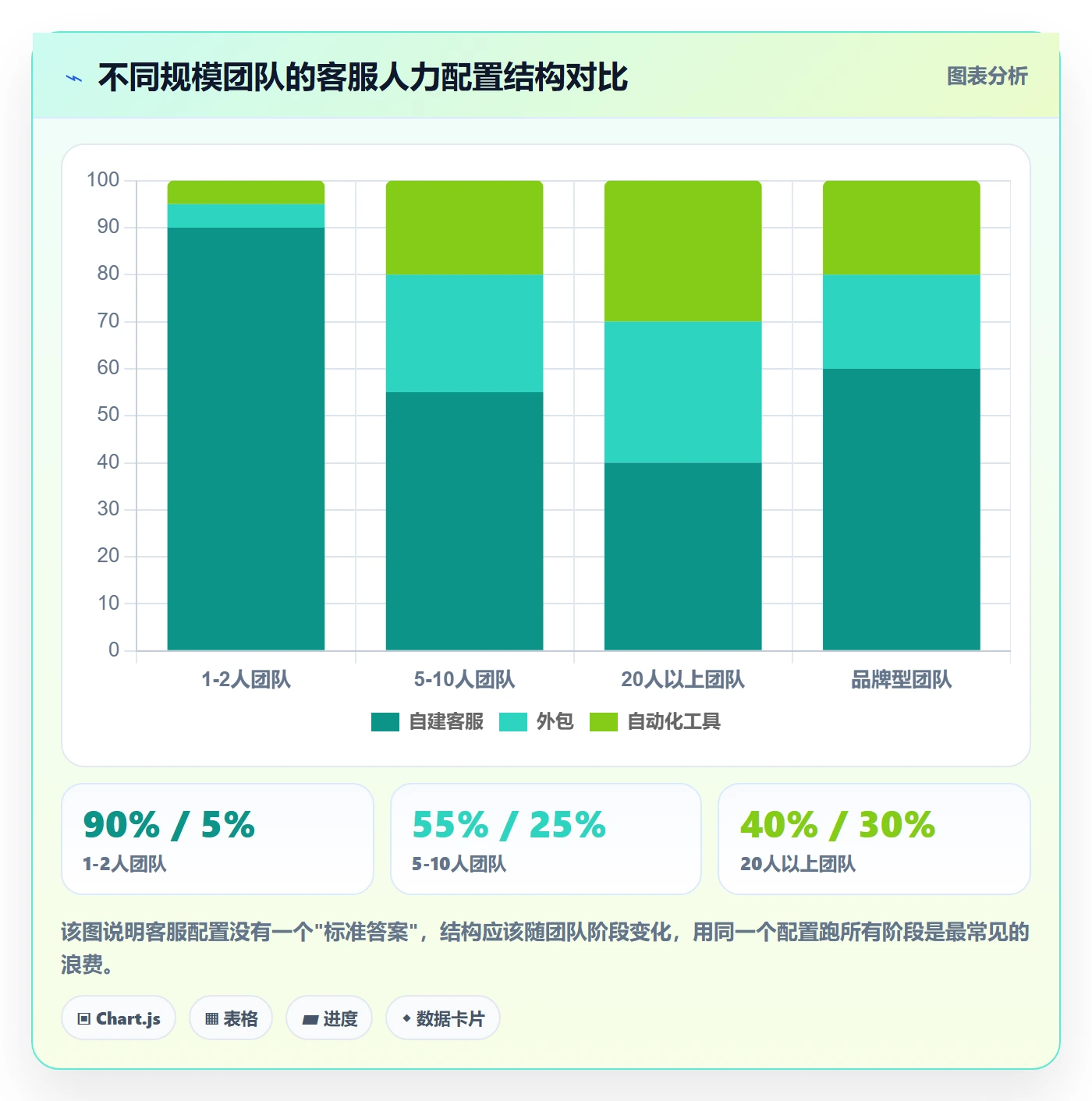 跨境电商运营从0到1：市场调研的客户服务与操作要点