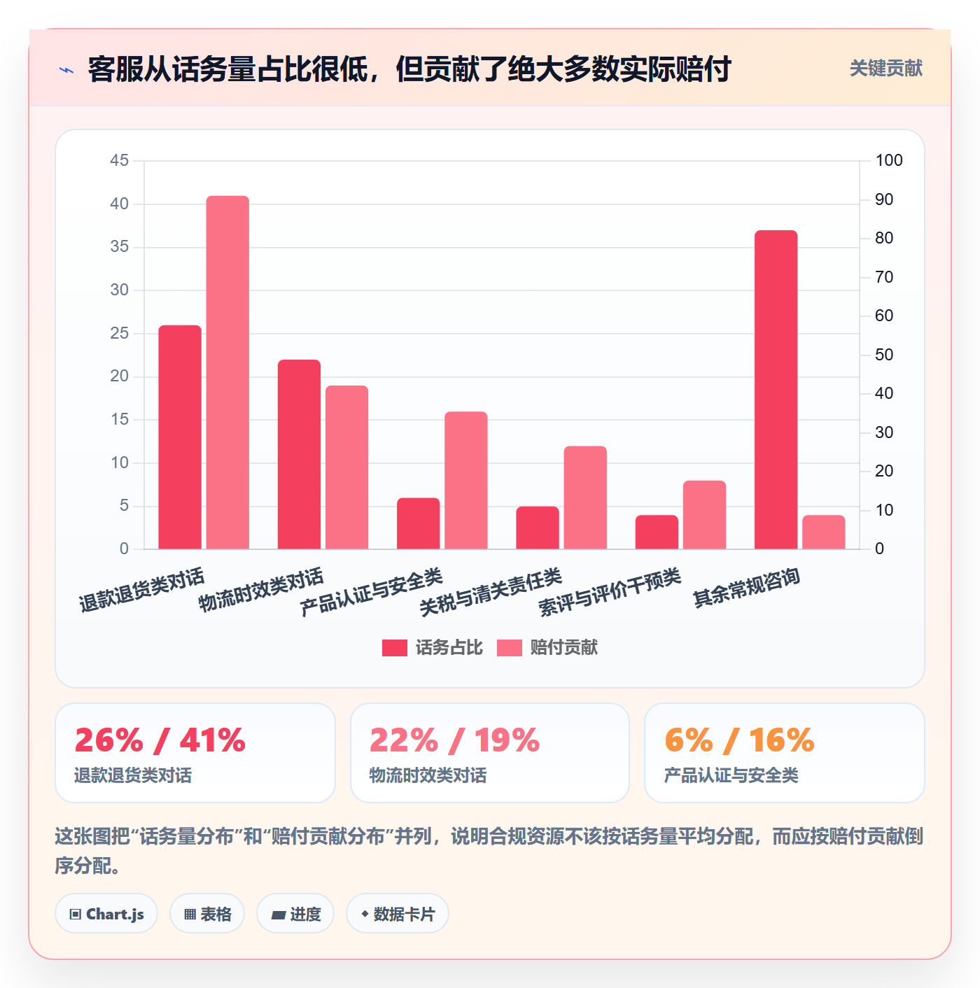 跨境电商运营怎么用？客户服务场景下的合规管理拆解