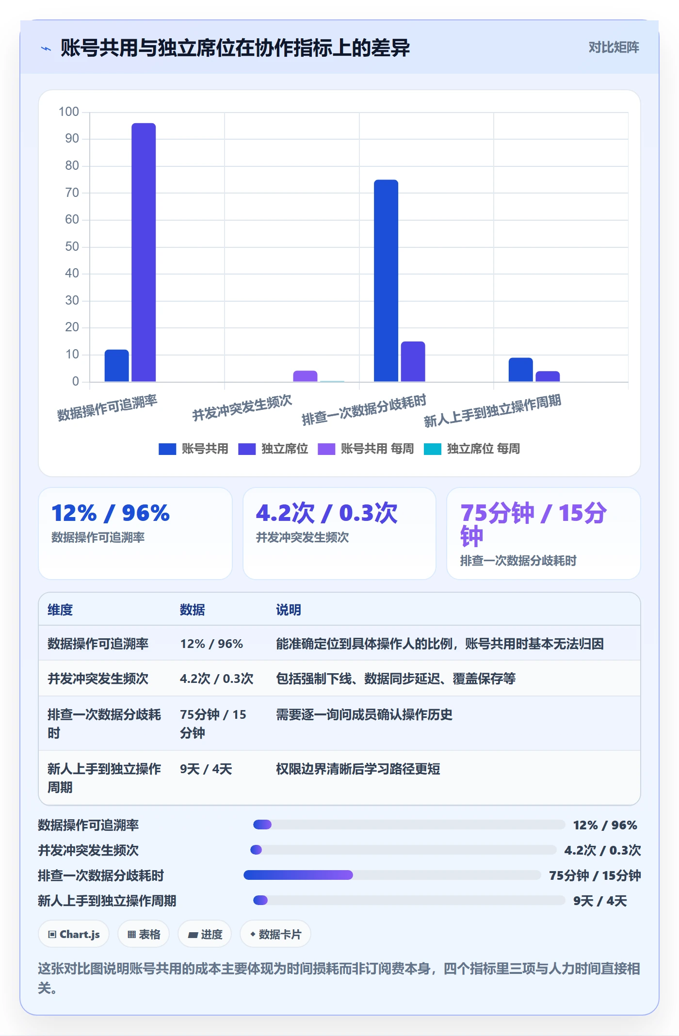 亚马逊软件怎么用？关键词工具场景下的团队协同拆解
