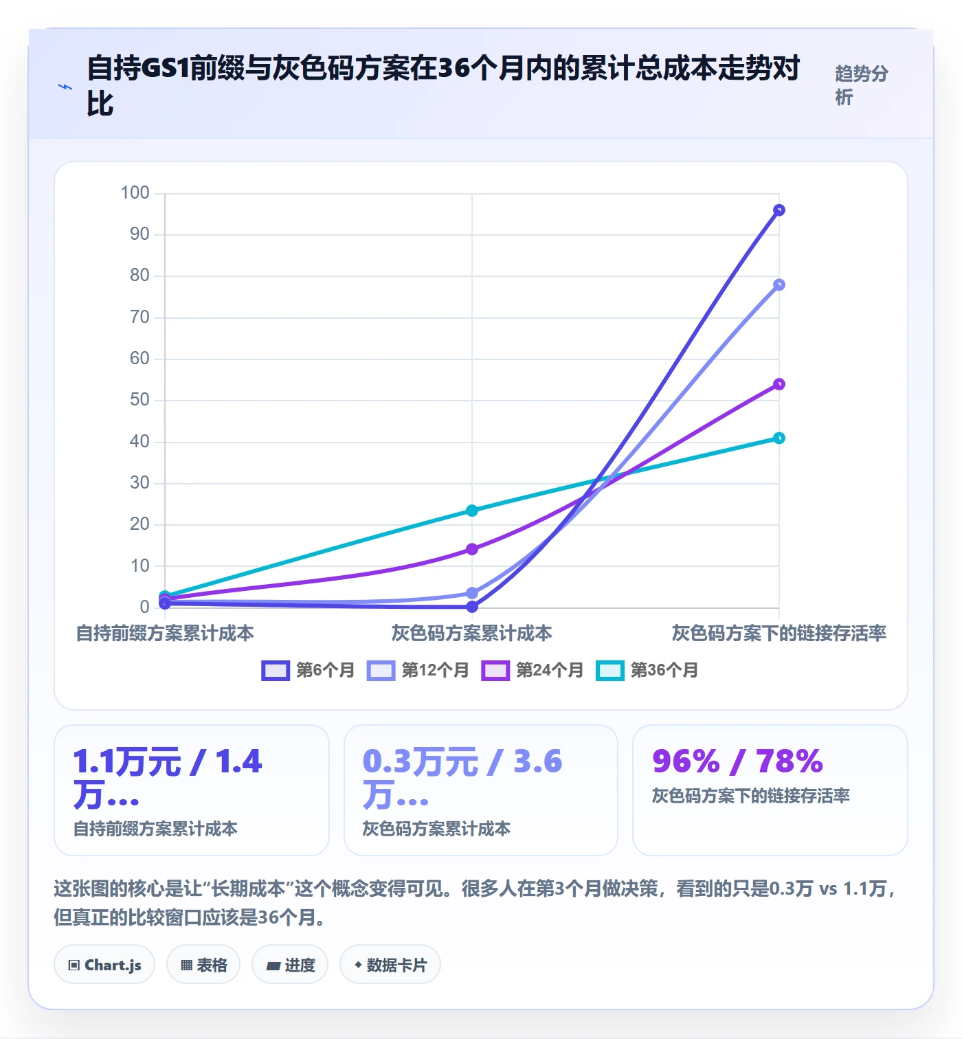 UPC码店群管理全解析：重点看懂代码申请