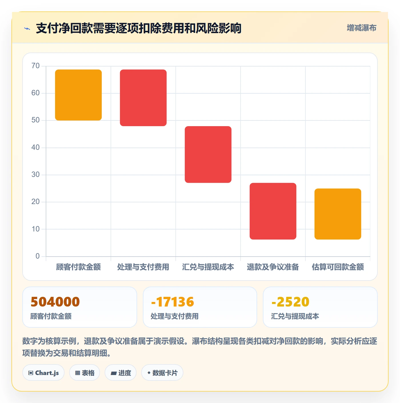 跨境电商优化清单：支付结算与进阶玩法的关键动作