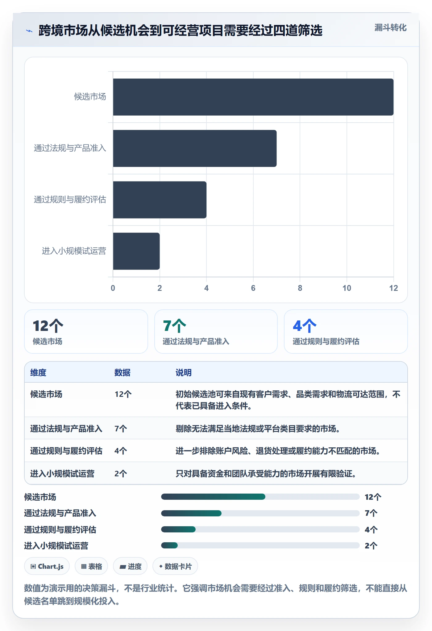 跨境电商选择标准：市场选择维度如何评估平台规则