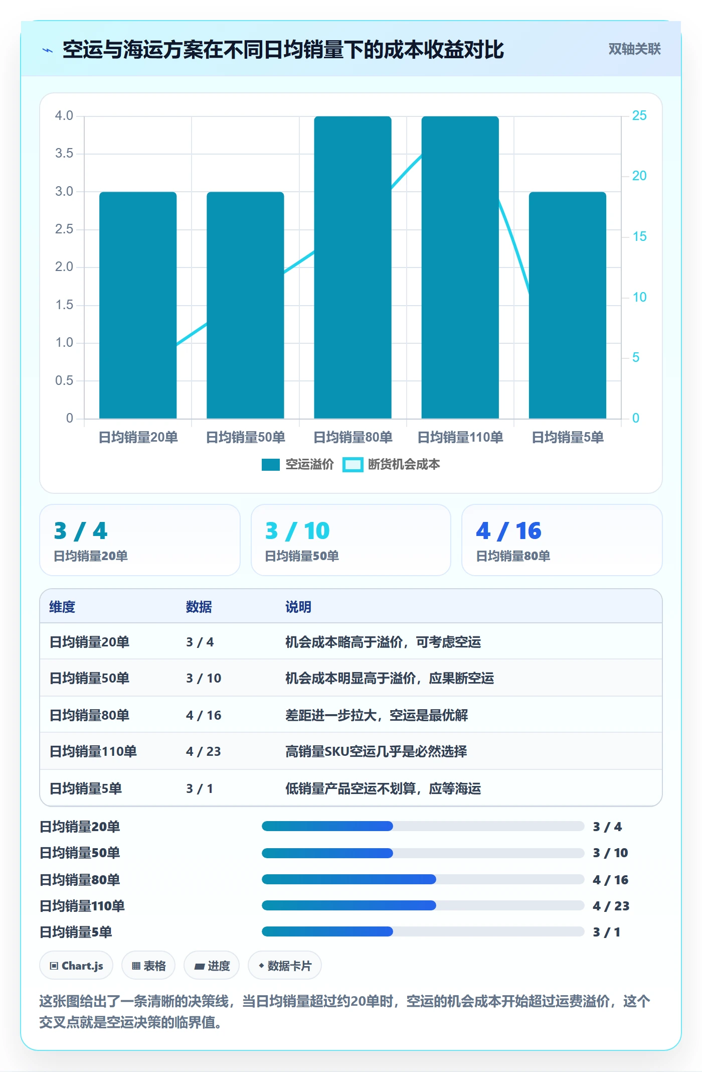 想做好跨境电商运营，先掌握标准化管理中的库存计划