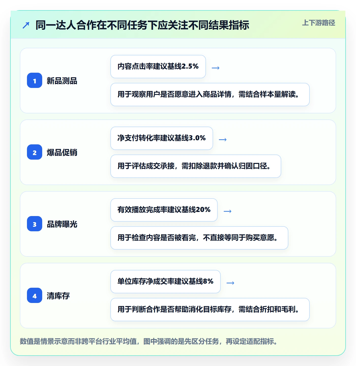 电商数据查询网站日常管理全解析：重点看懂达人数据
