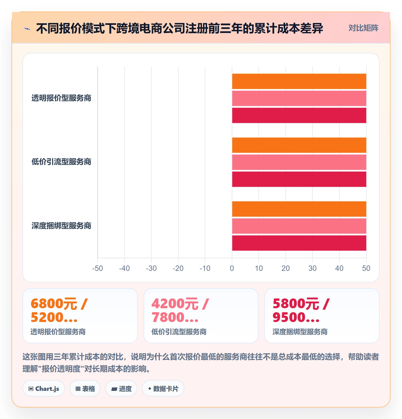 跨境电商一站式服务怎么选？公司注册相关的成本控制判断标准