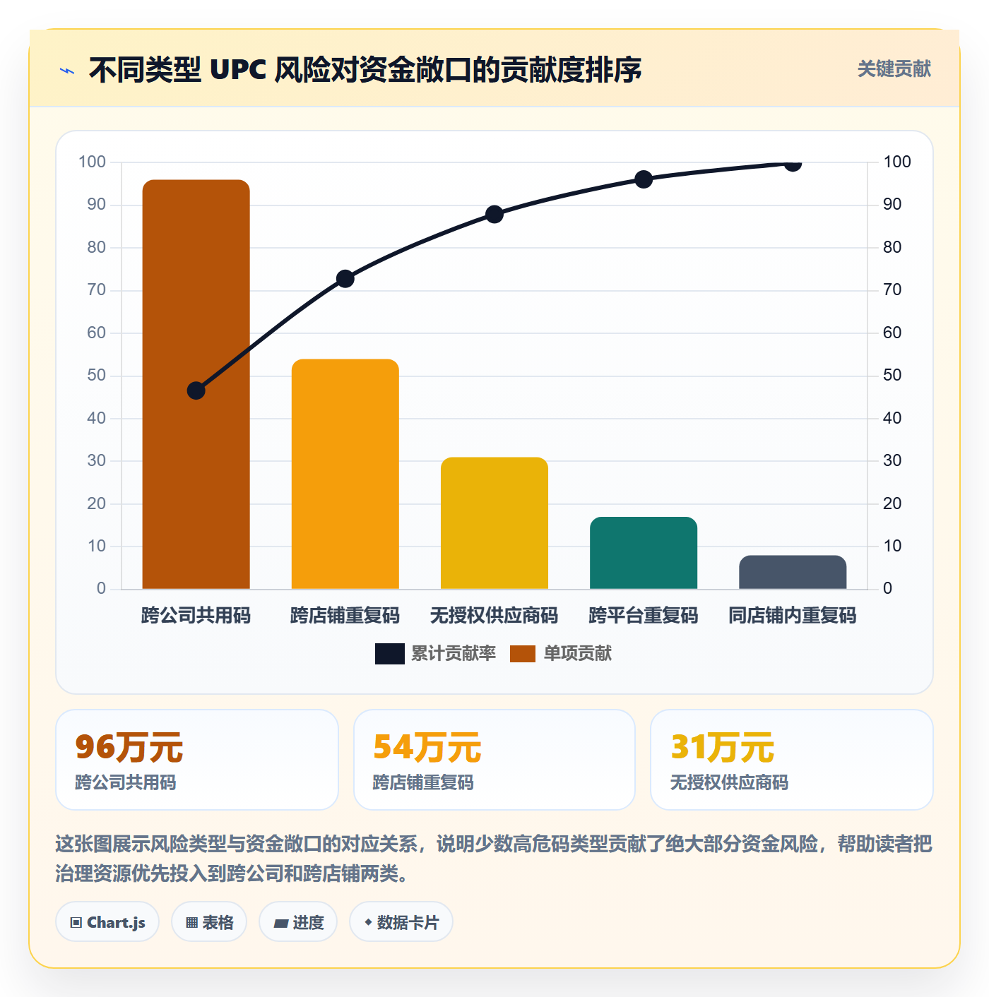 UPC码怎么落地？从重复码排查讲清回款管理