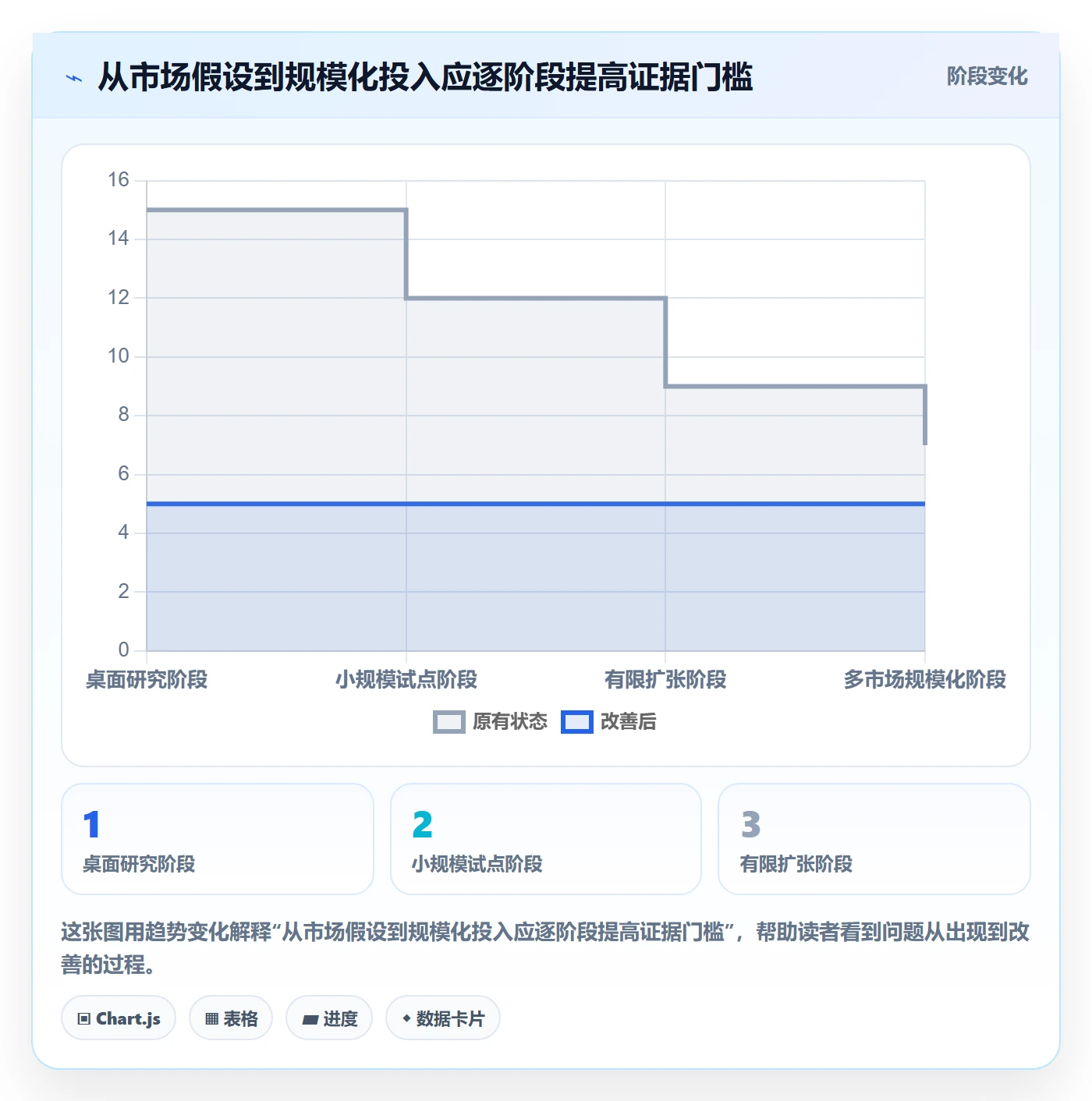 跨境电商规划方法：本地化运营与工具对比如何衔接
