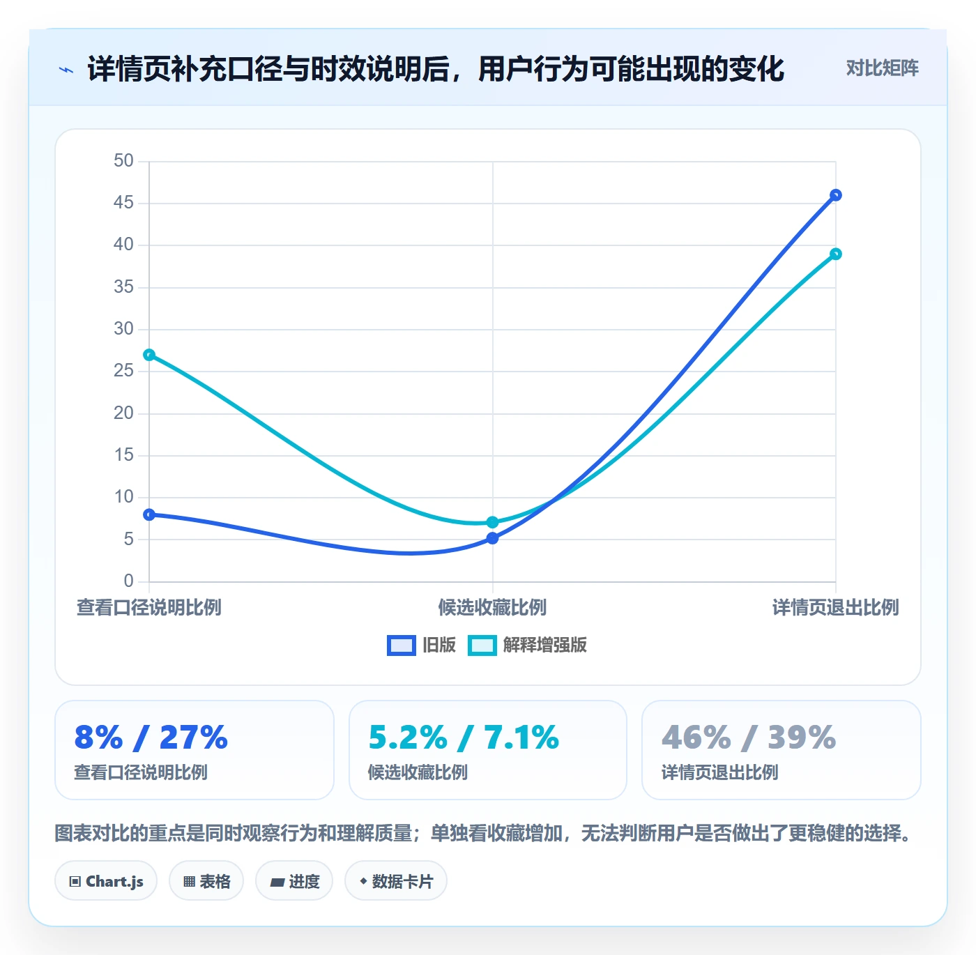 电商数据查询网站优化清单：达人数据与新手避坑的关键动作