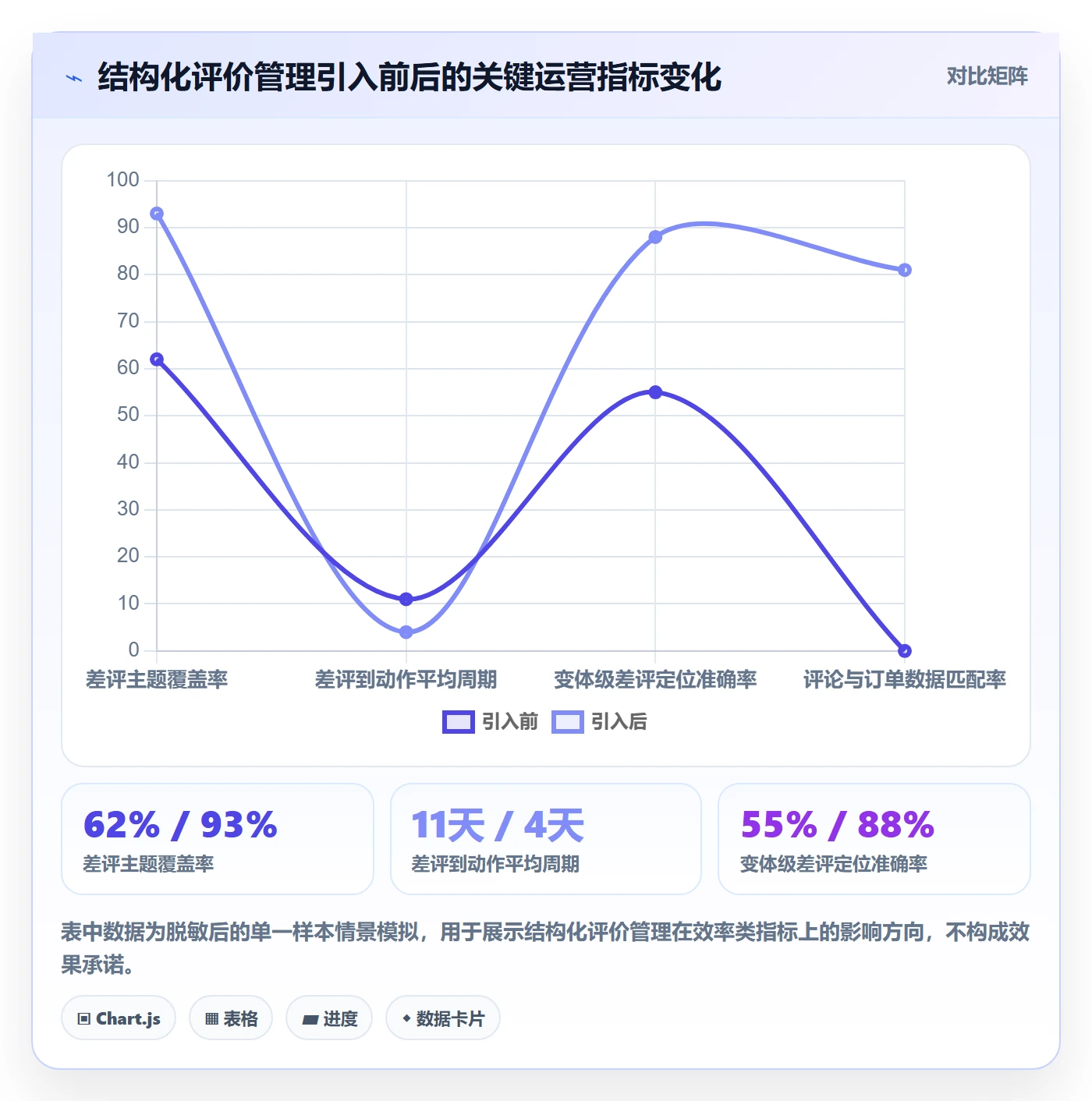 想做好亚马逊软件，先掌握案例拆解中的评价管理