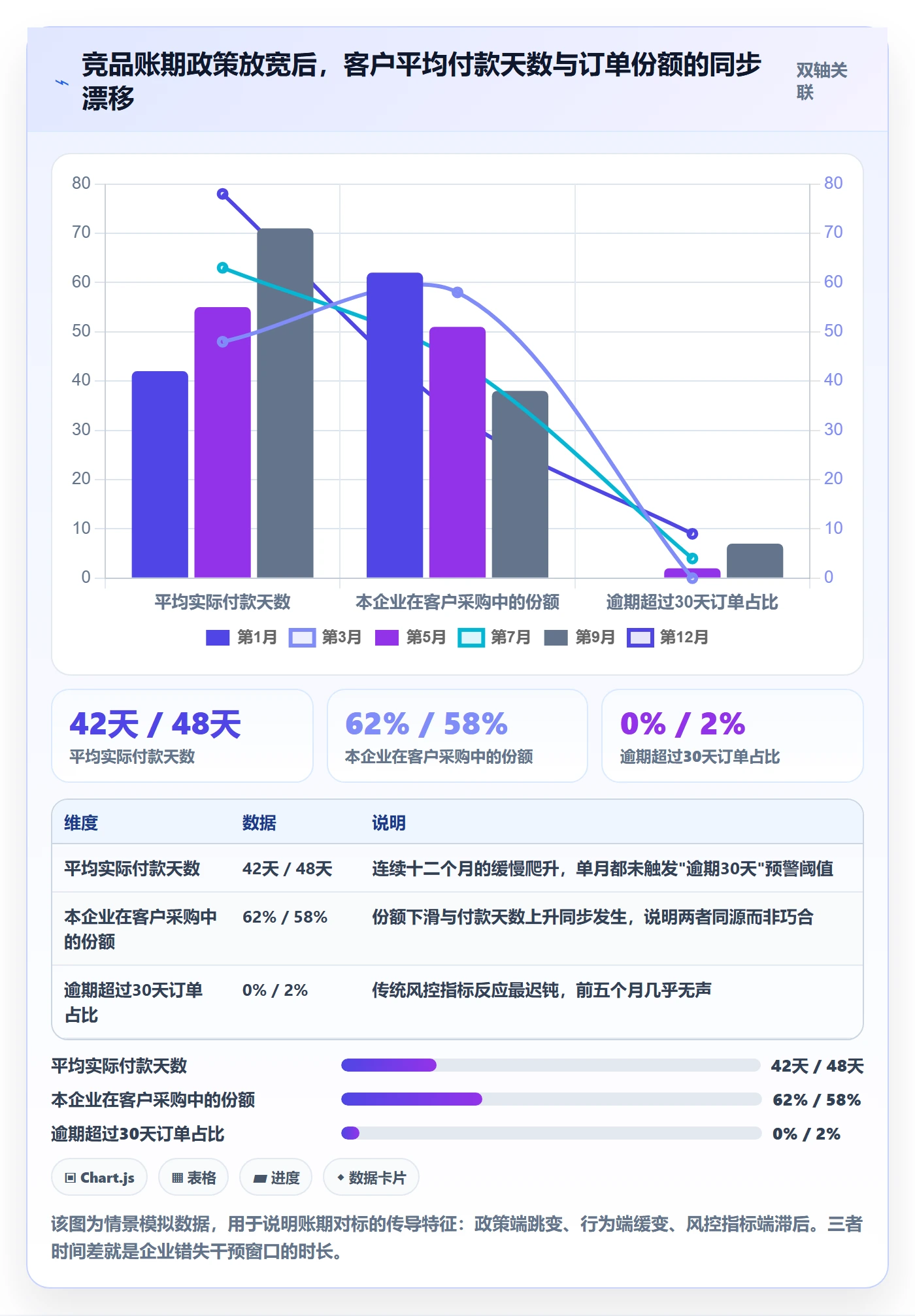 外贸数据分析平台业务拆解：竞争对手为什么影响回款管理