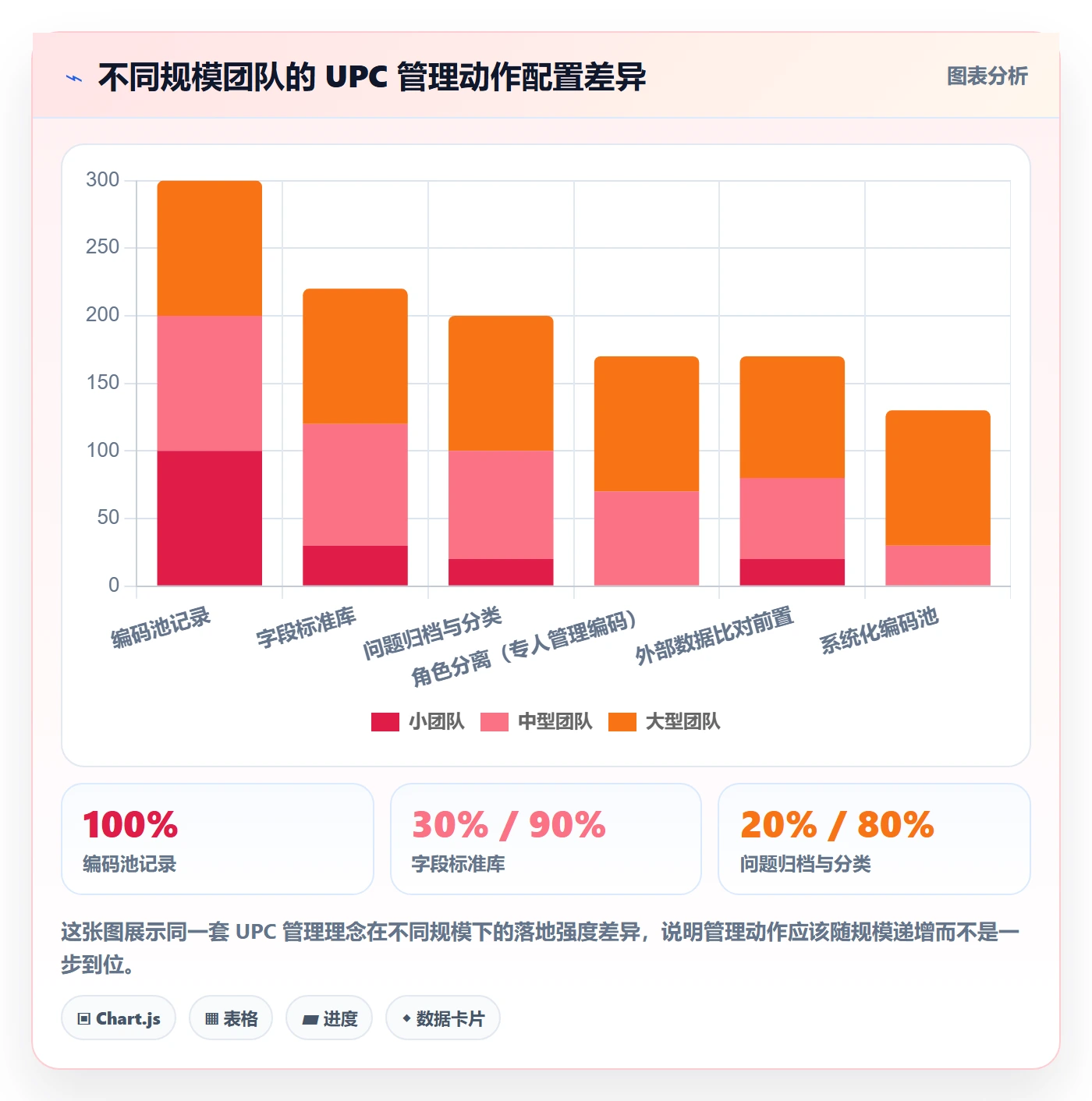 UPC码管理模板：围绕代码申请开展风险排查