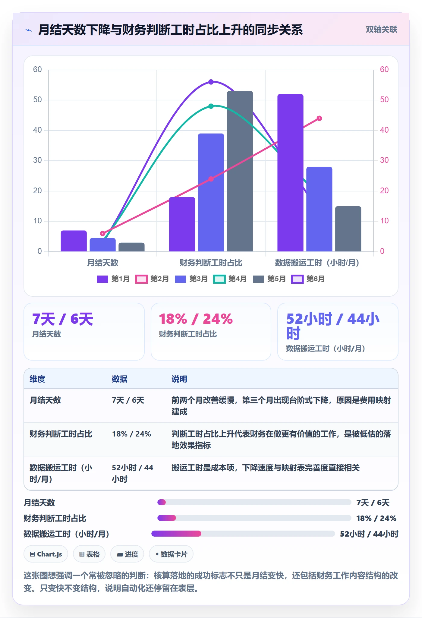 erp跨境电商实践指南：财务核算的落地案例怎样更有效