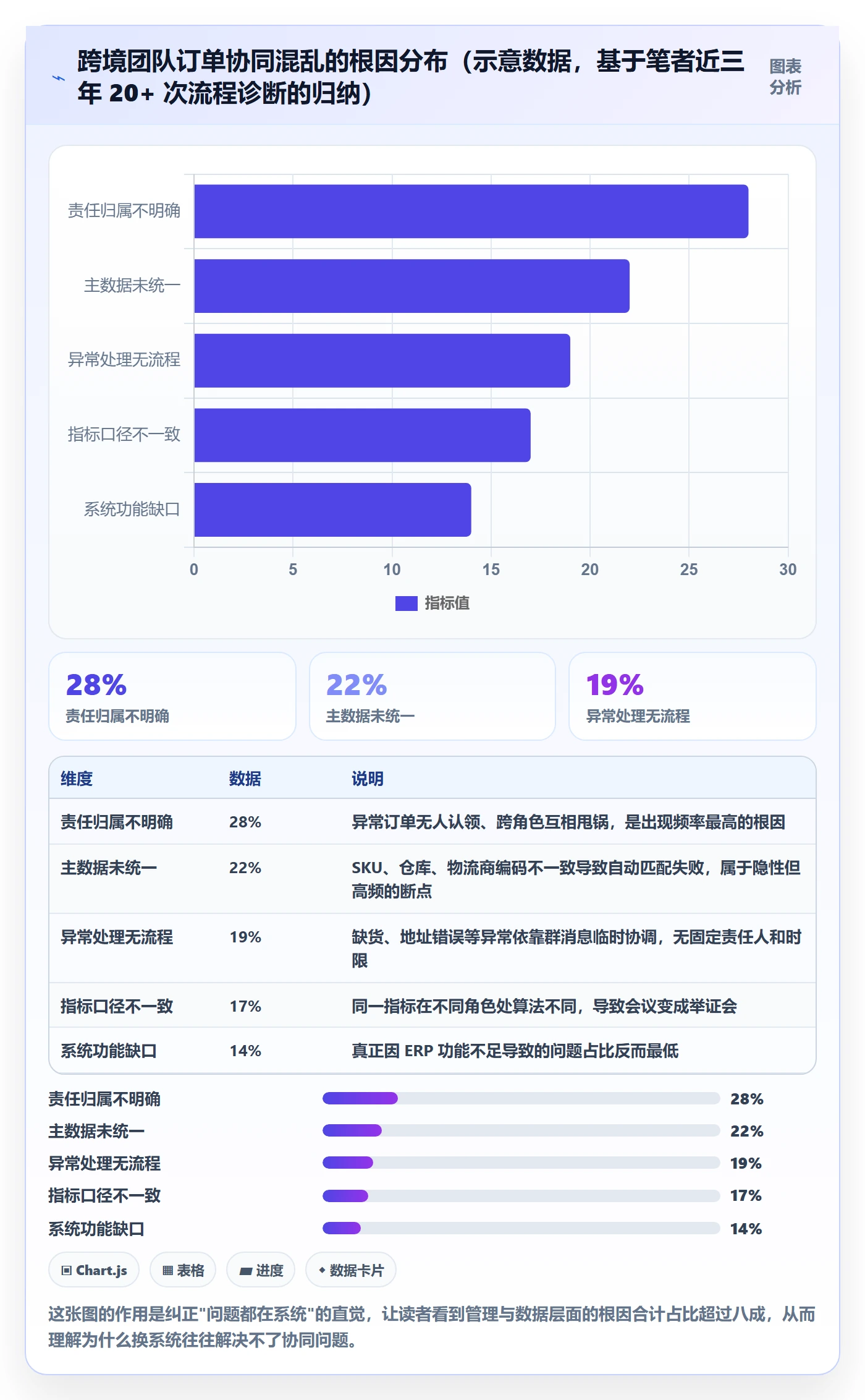 erp跨境电商怎么管?以订单同步为核心的团队协同方案
