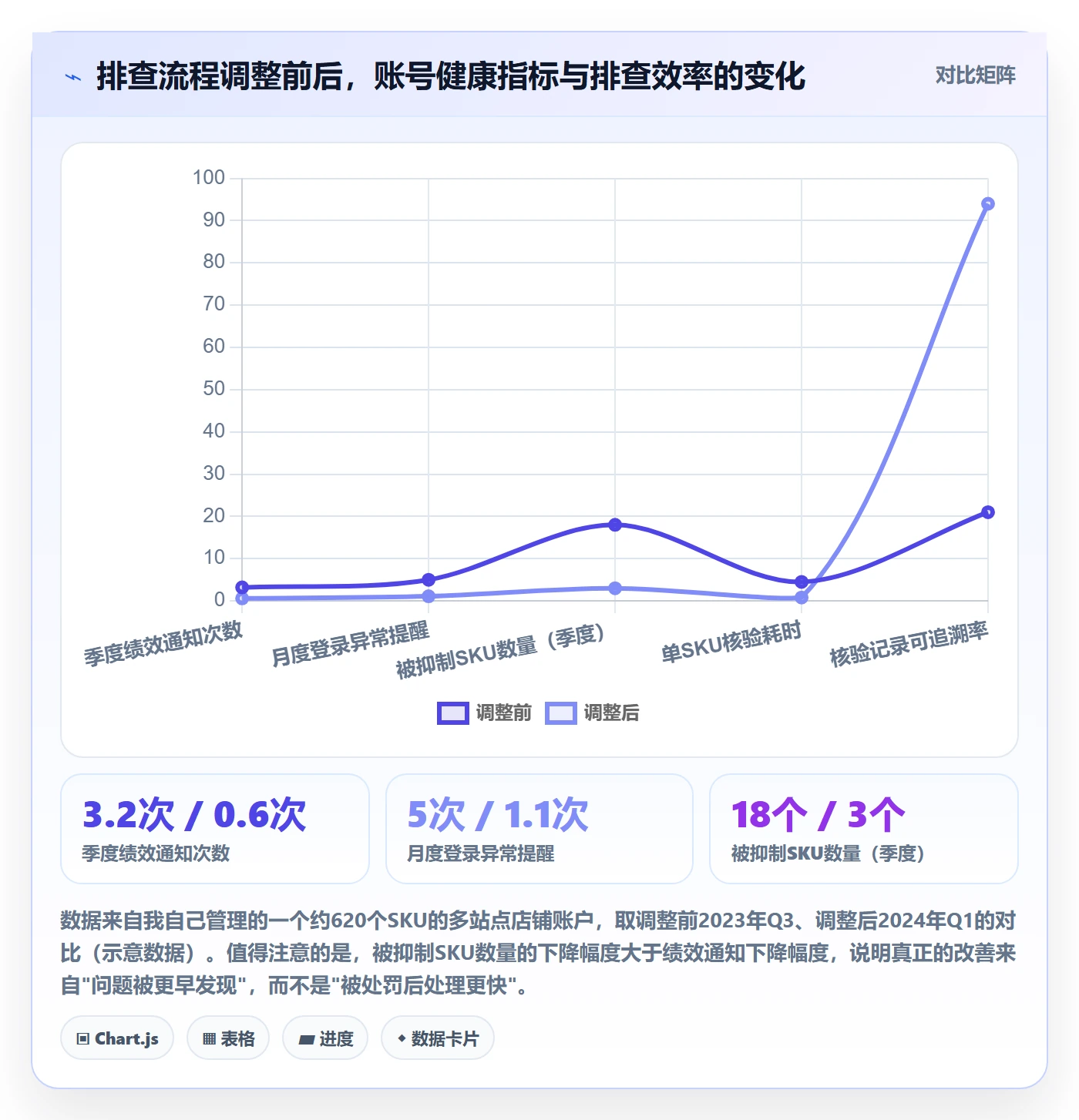 UPC码避坑指南：重复码排查环节的账号安全要注意什么
