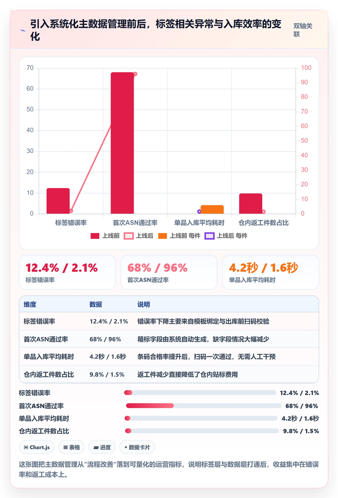 UPC码海外仓管理：豁免申请从哪里开始