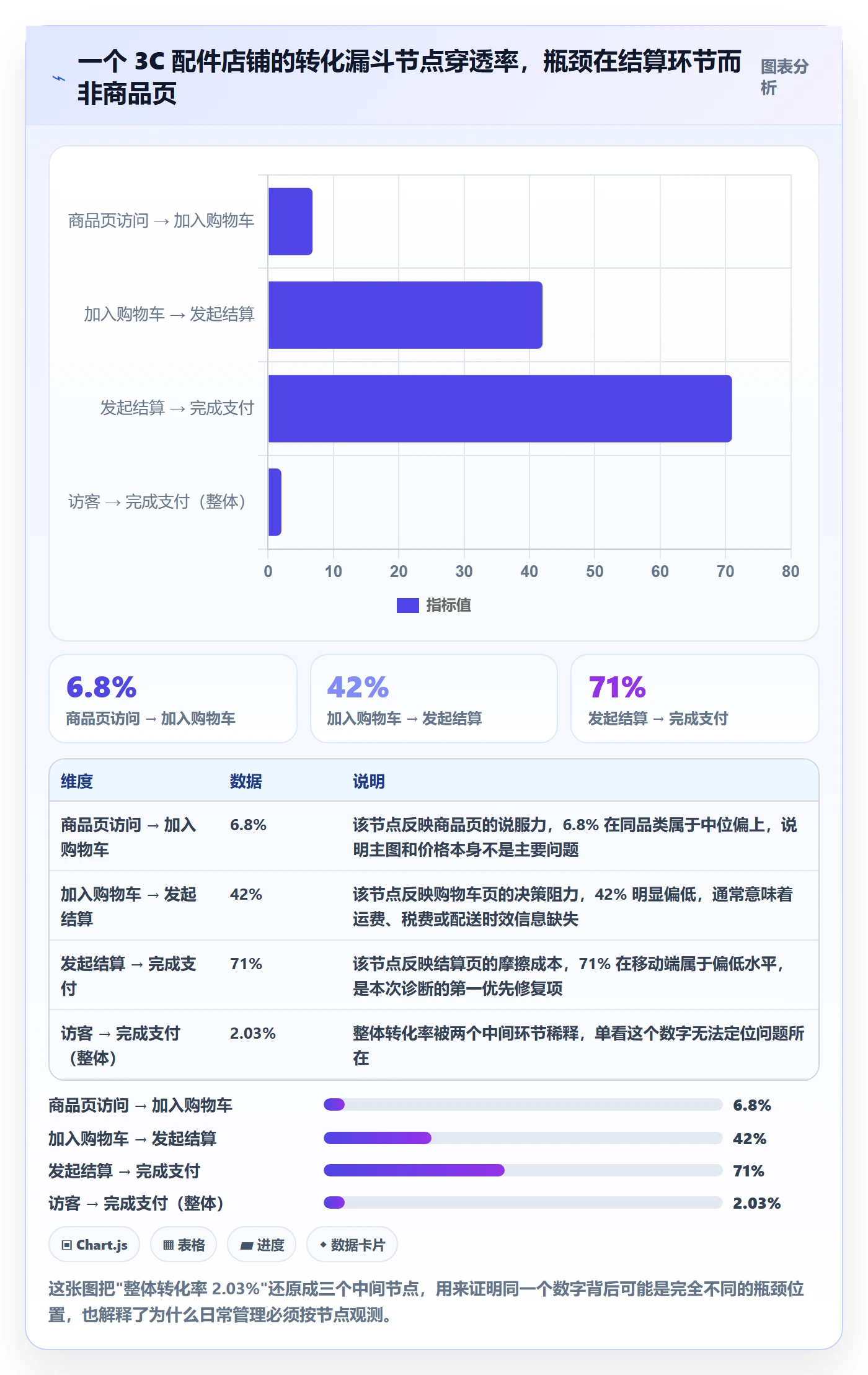 跨境电商运营怎么落地？从转化优化讲清日常管理