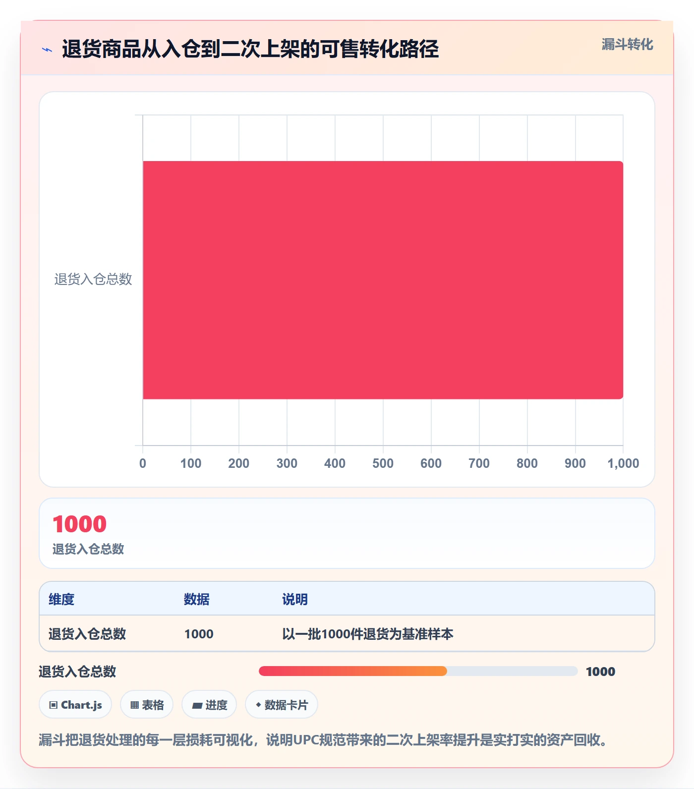 UPC码基础课：代码申请相关的海外仓管理一次讲透