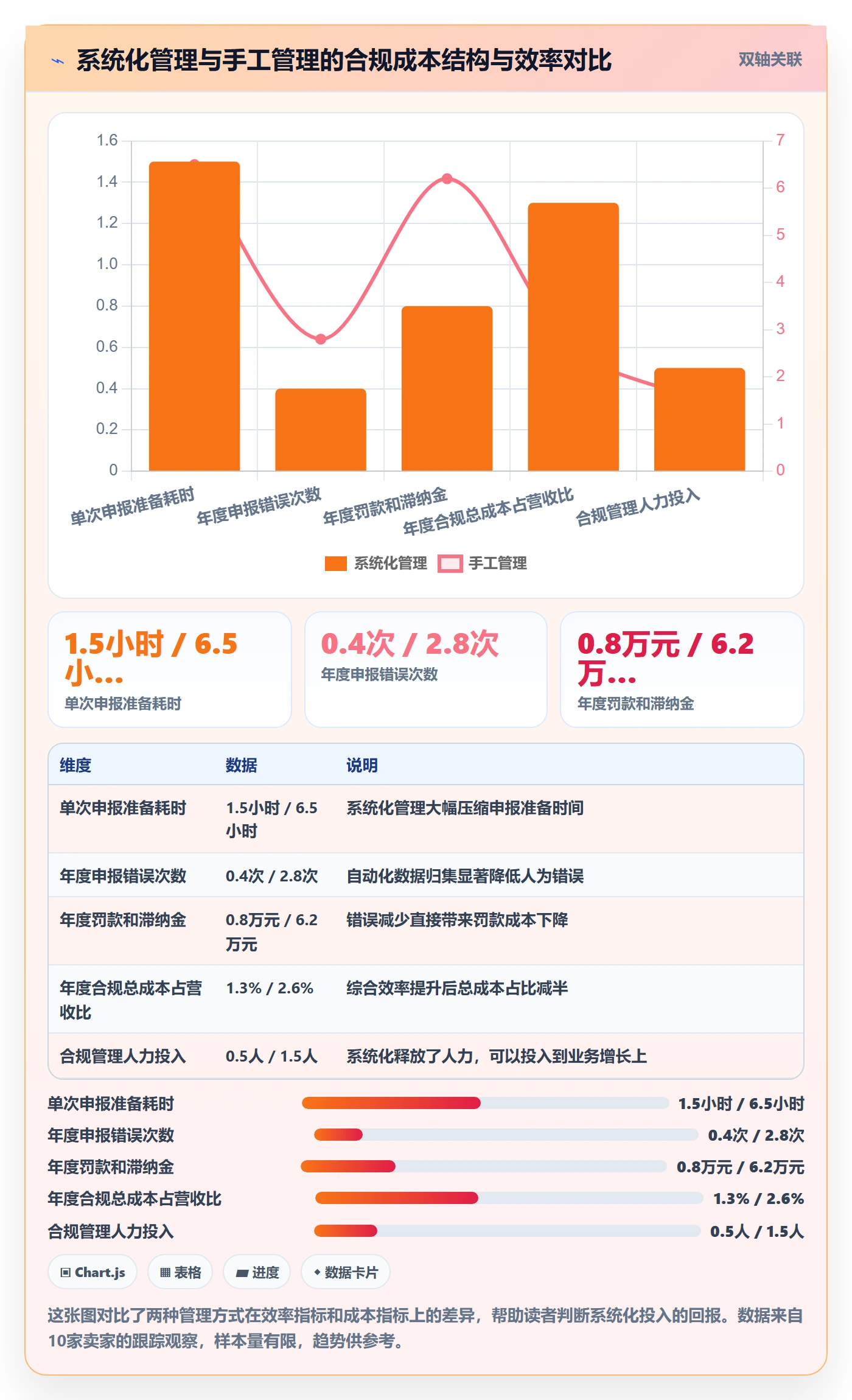跨境电商一站式服务管理要点：税务合规的成本控制如何设计