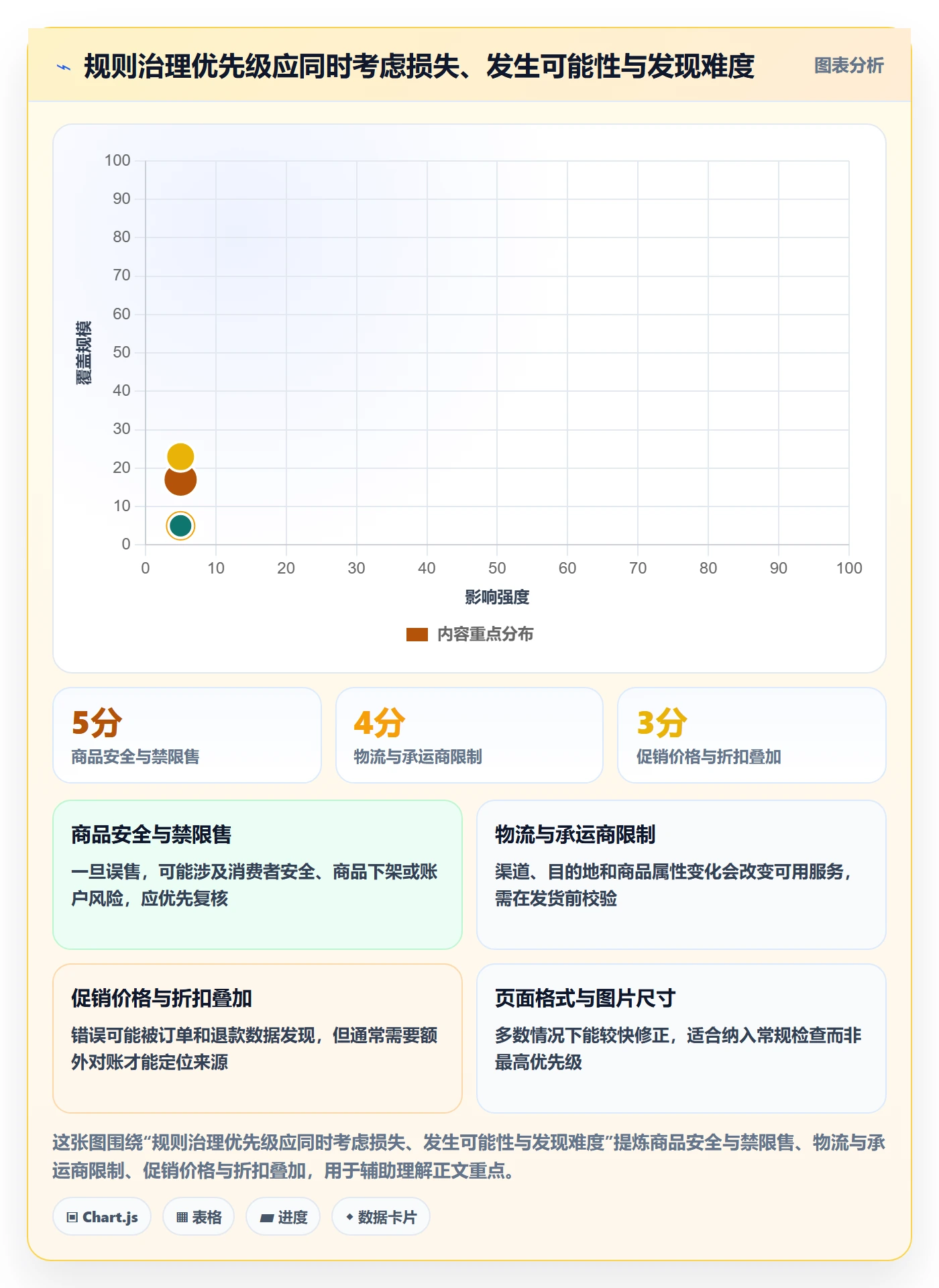 跨境电商升级方案：用入门指南改善平台规则