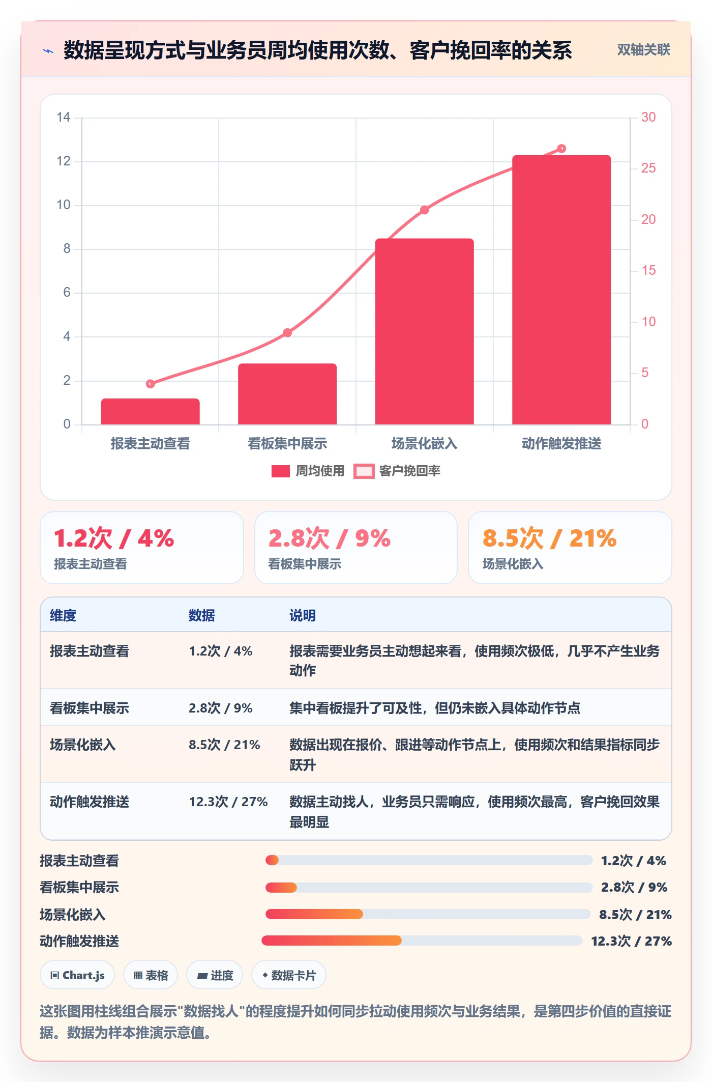 外贸数据分析平台建设路线：从海关数据到日常管理分几步
