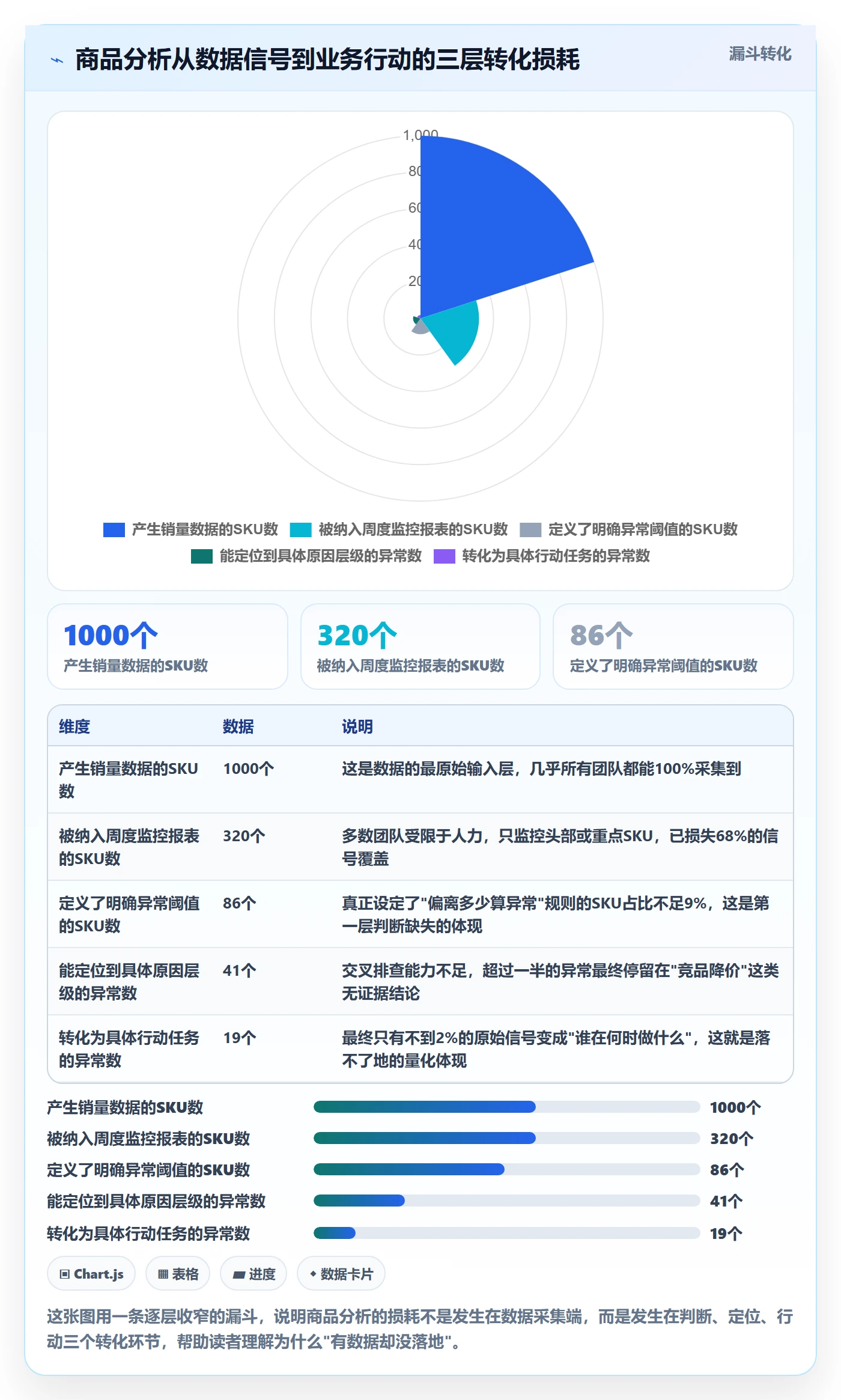 商品分析怎么落地？从销量趋势讲清风险排查