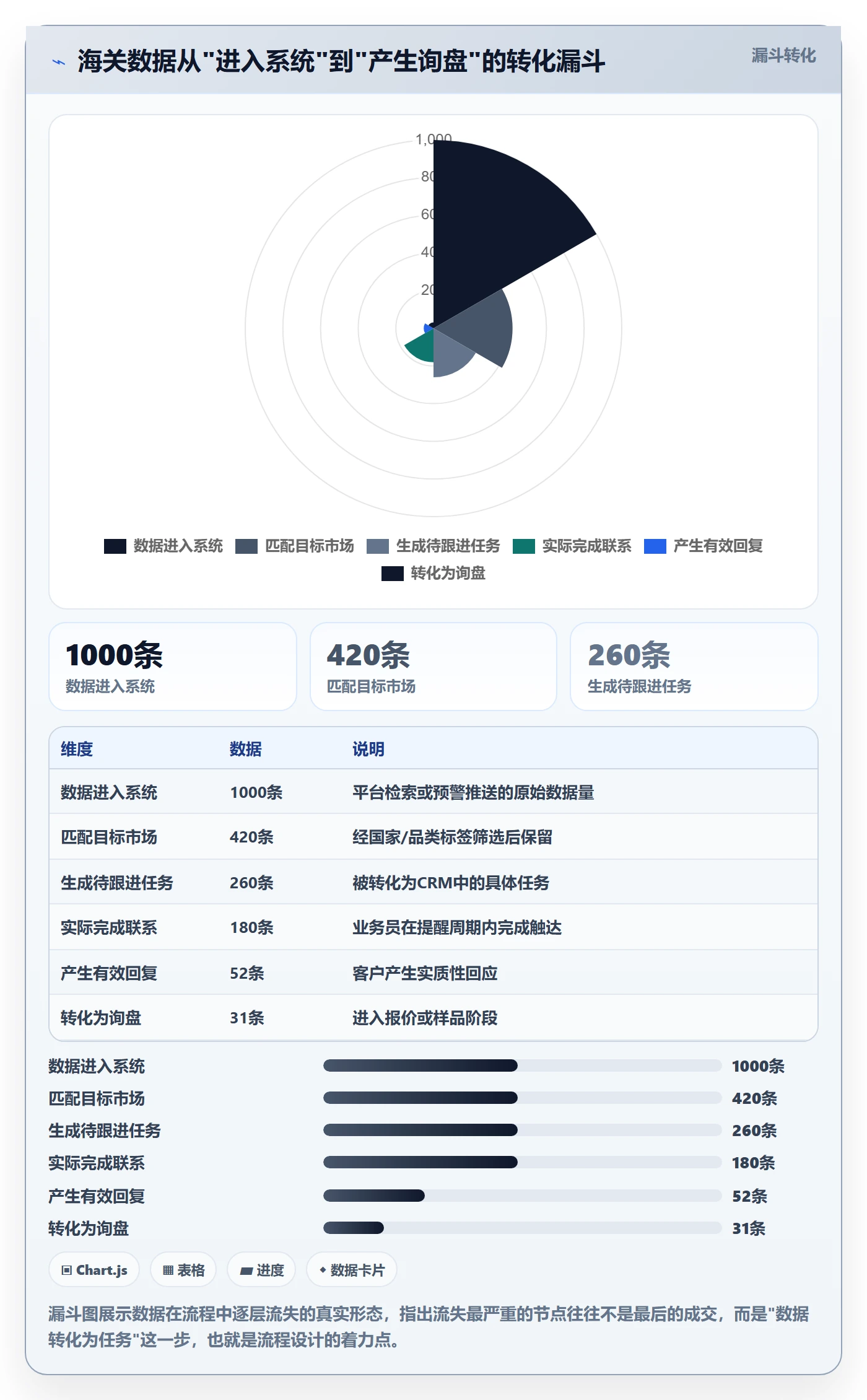 外贸数据分析平台升级方案：用流程设计改善海关数据