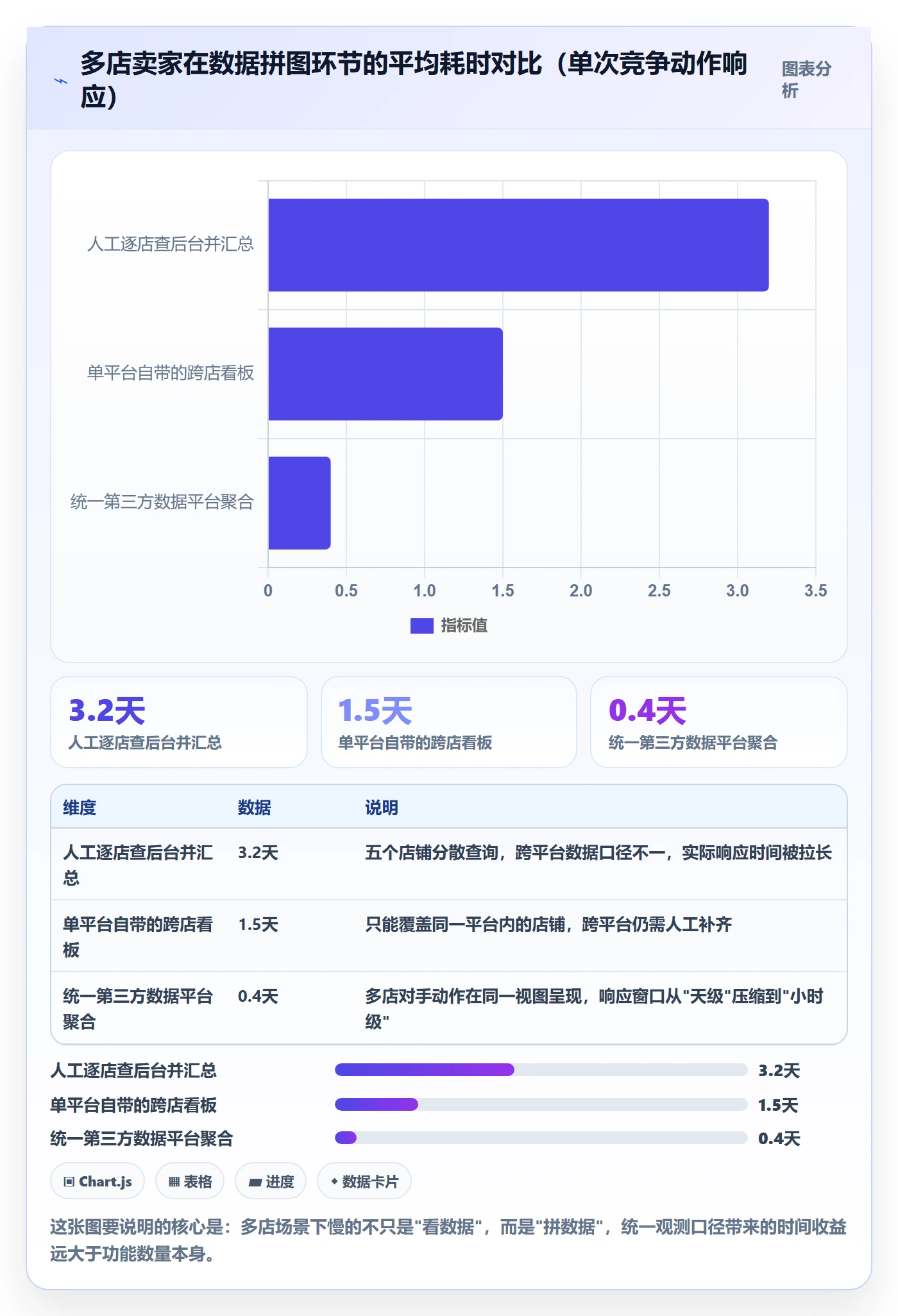 外贸数据分析平台怎么用?竞争对手场景下的多店经营拆解