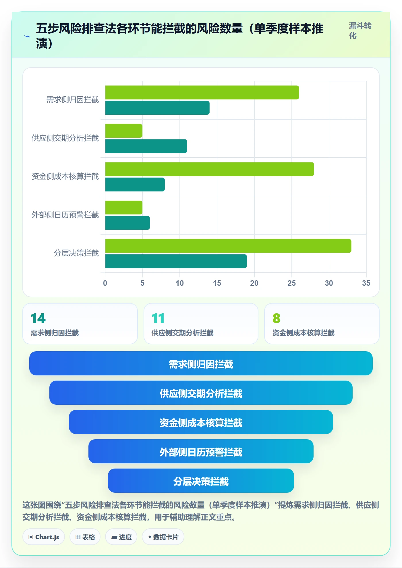 跨境电商运营执行标准：库存计划环节如何体现风险排查