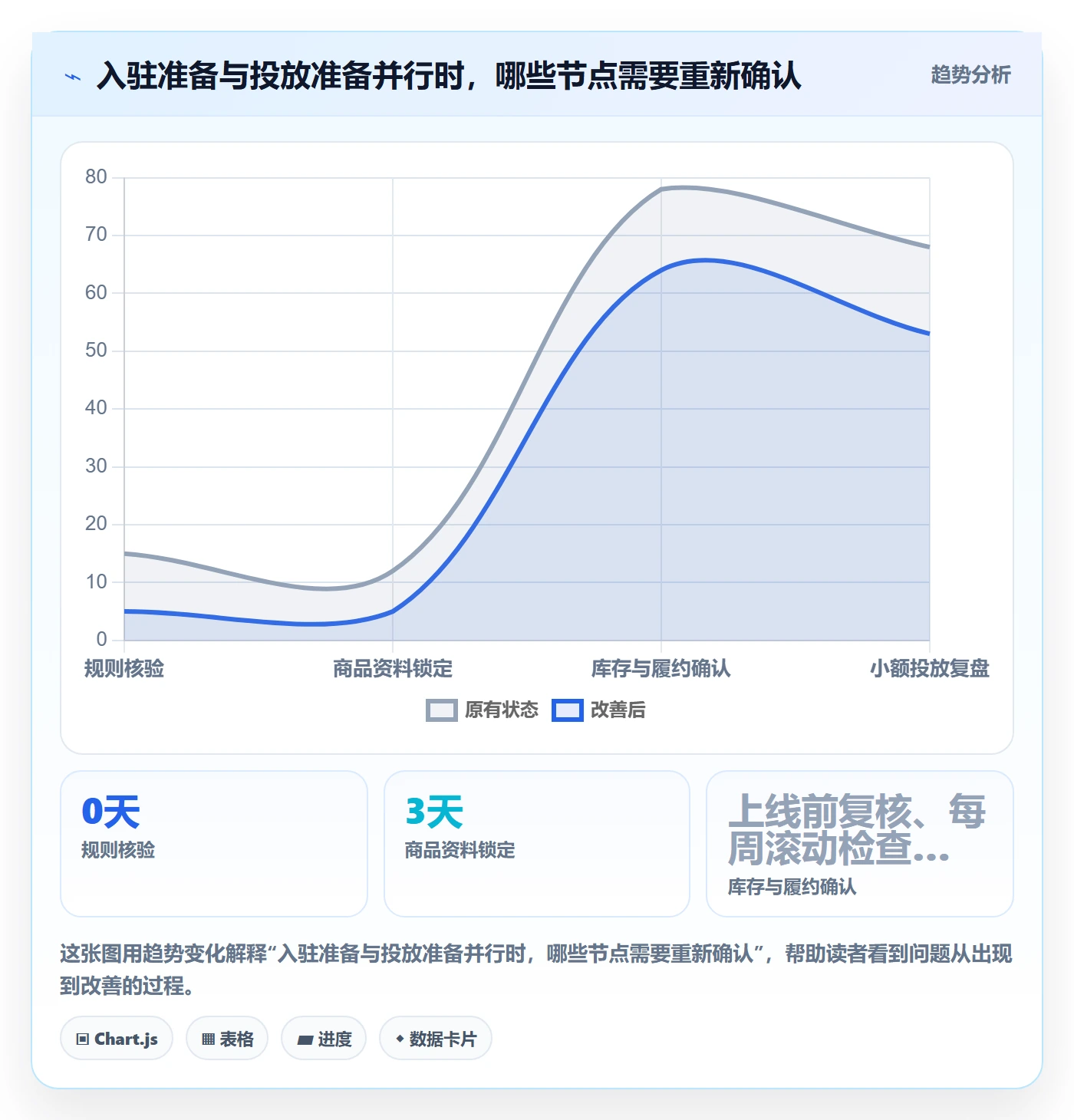 temu数据方法：用平台入驻支撑广告投放判断