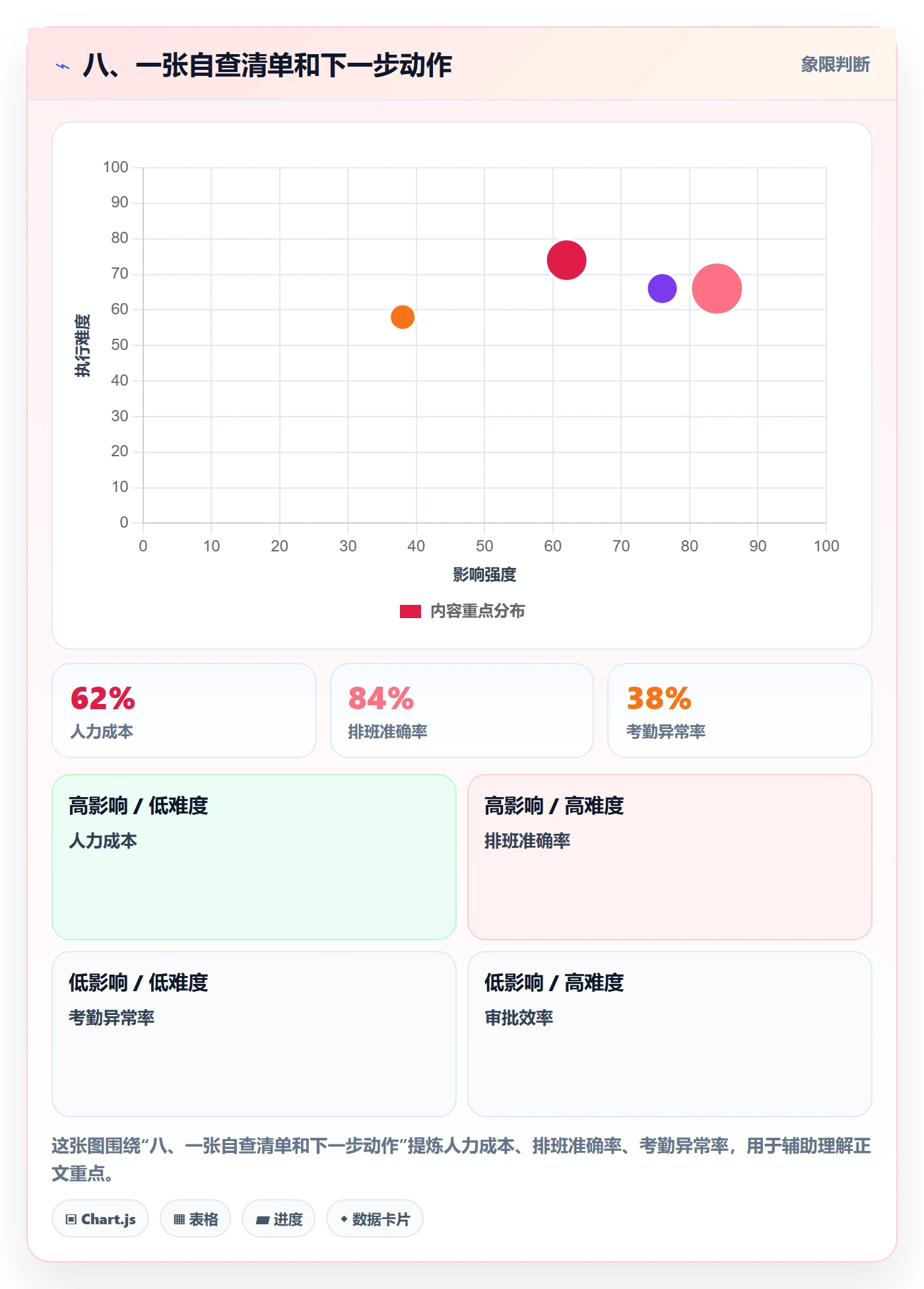 八、一张自查清单和下一步动作