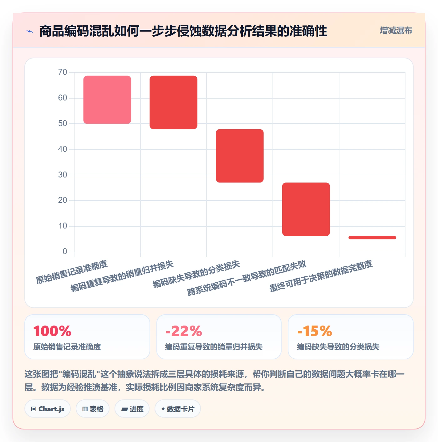外贸数据分析平台优化清单:商品编码与中小商家的关键动作
