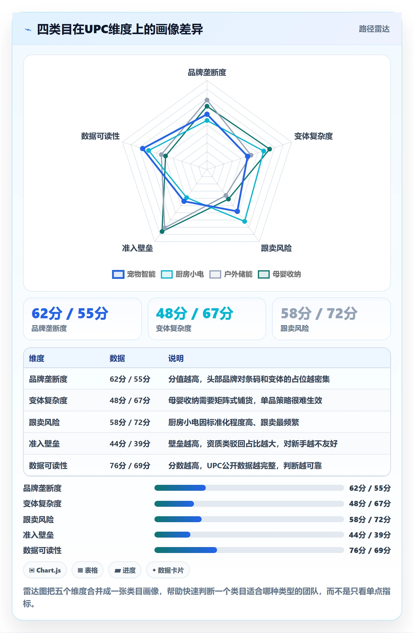 UPC码数据方法：用平台审核支撑选品策略判断