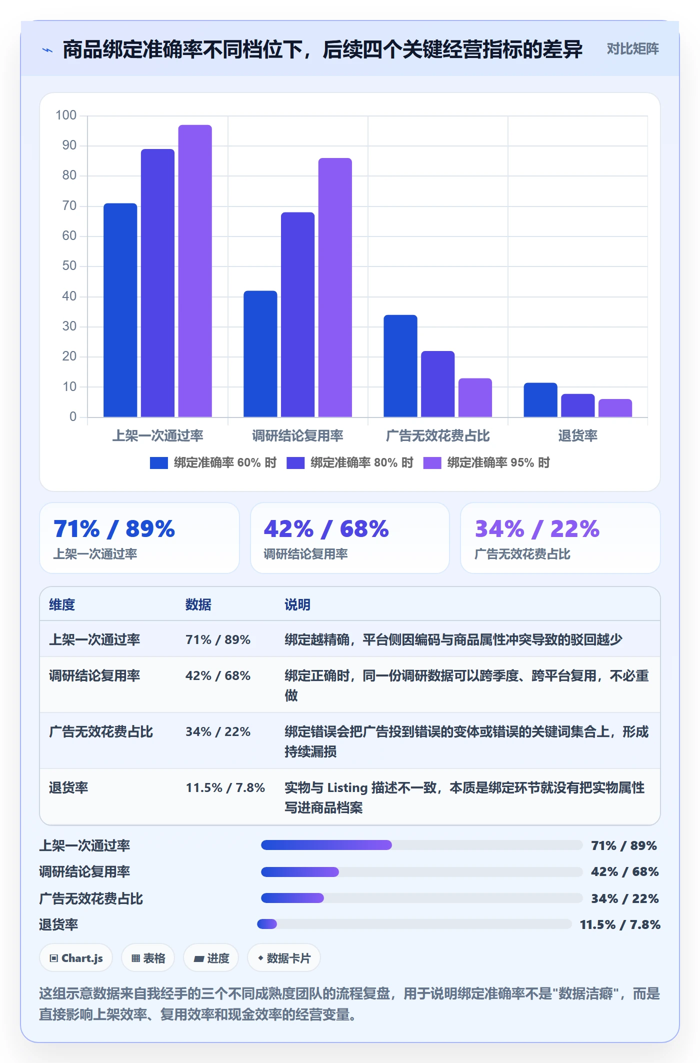 想做好UPC码，先掌握市场调研中的商品绑定