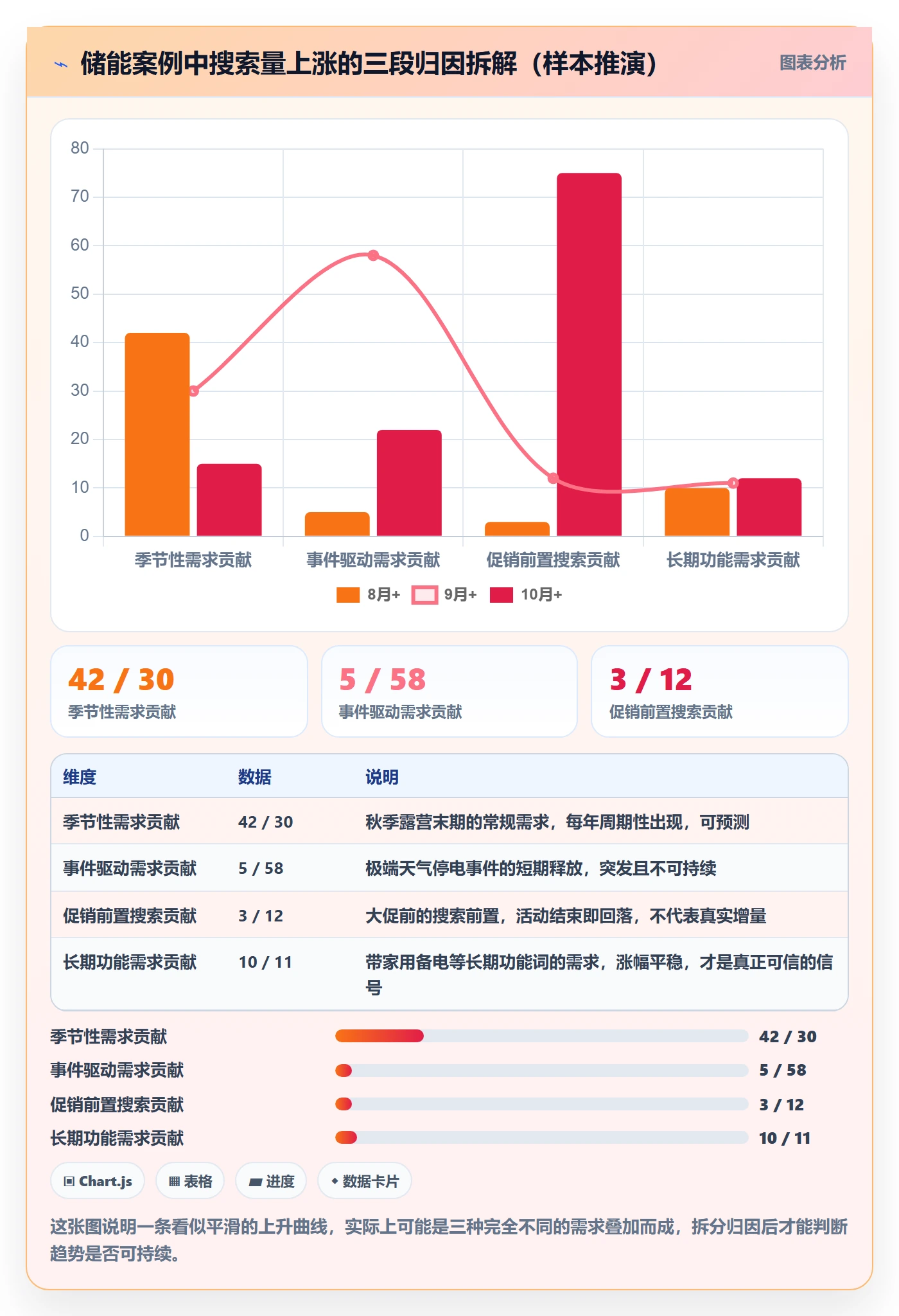 亚马逊软件执行标准：关键词工具环节如何体现趋势观察