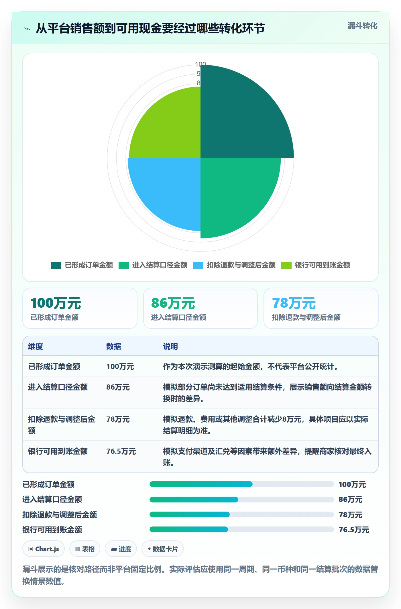 temu选择标准：平台入驻维度如何评估回款管理