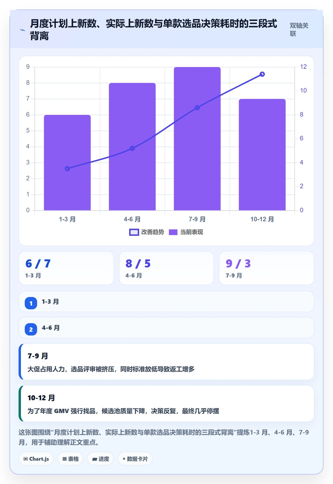 亚马逊软件执行标准:选品工具环节如何体现年度规划