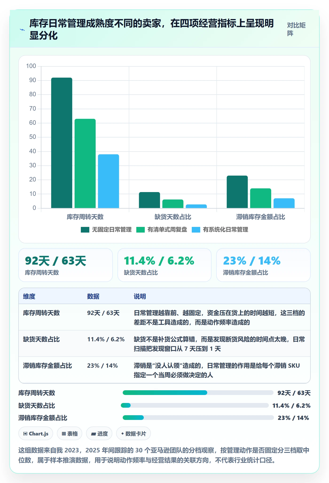 亚马逊软件怎么优化?先从库存管理的日常管理入手