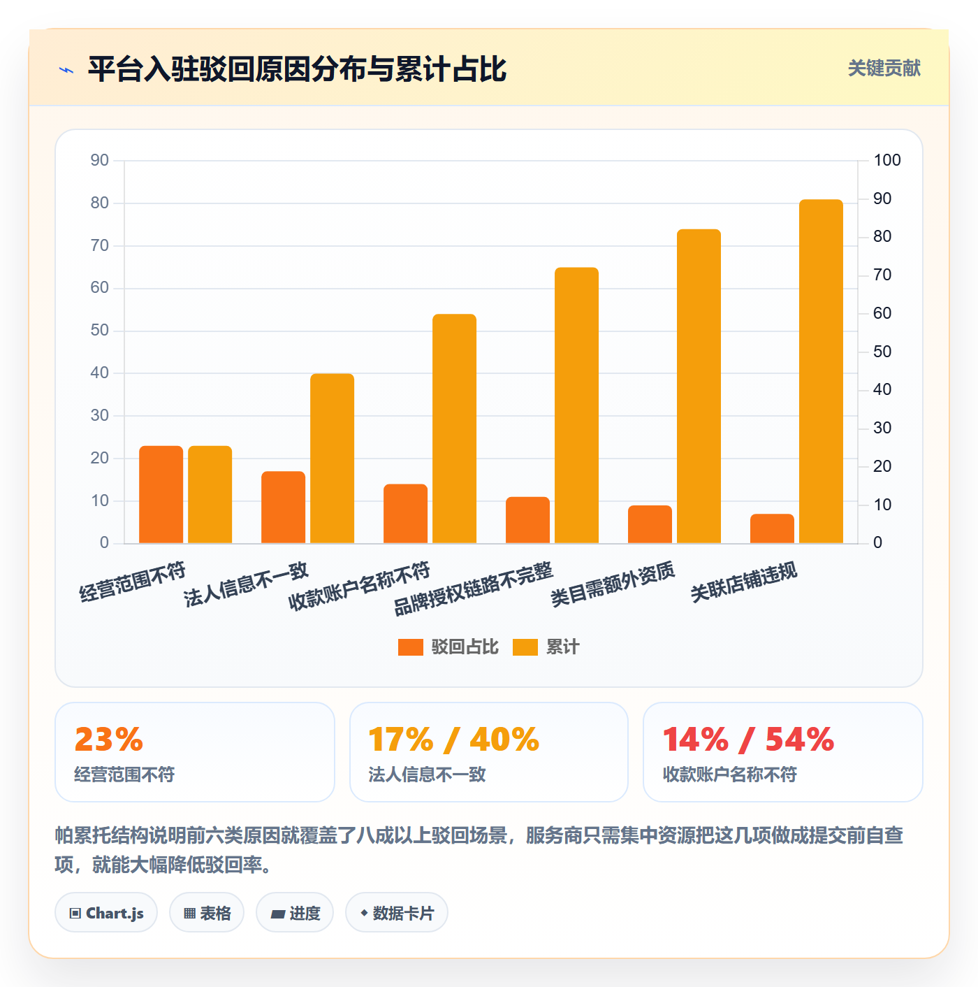 跨境电商一站式服务怎么落地？从平台入驻讲清流程设计