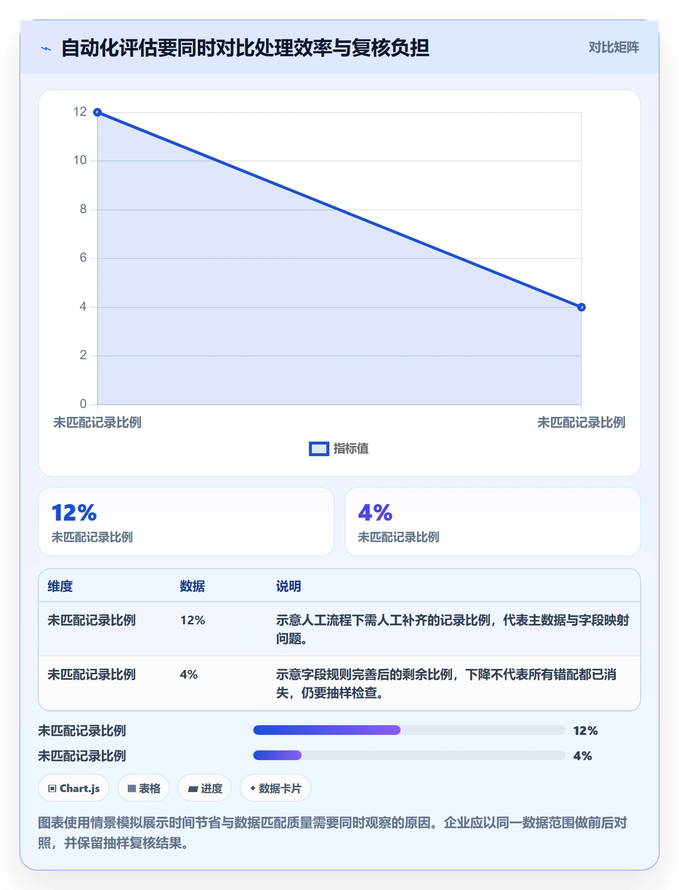 temu怎么优化？先从商品发布的回款管理入手