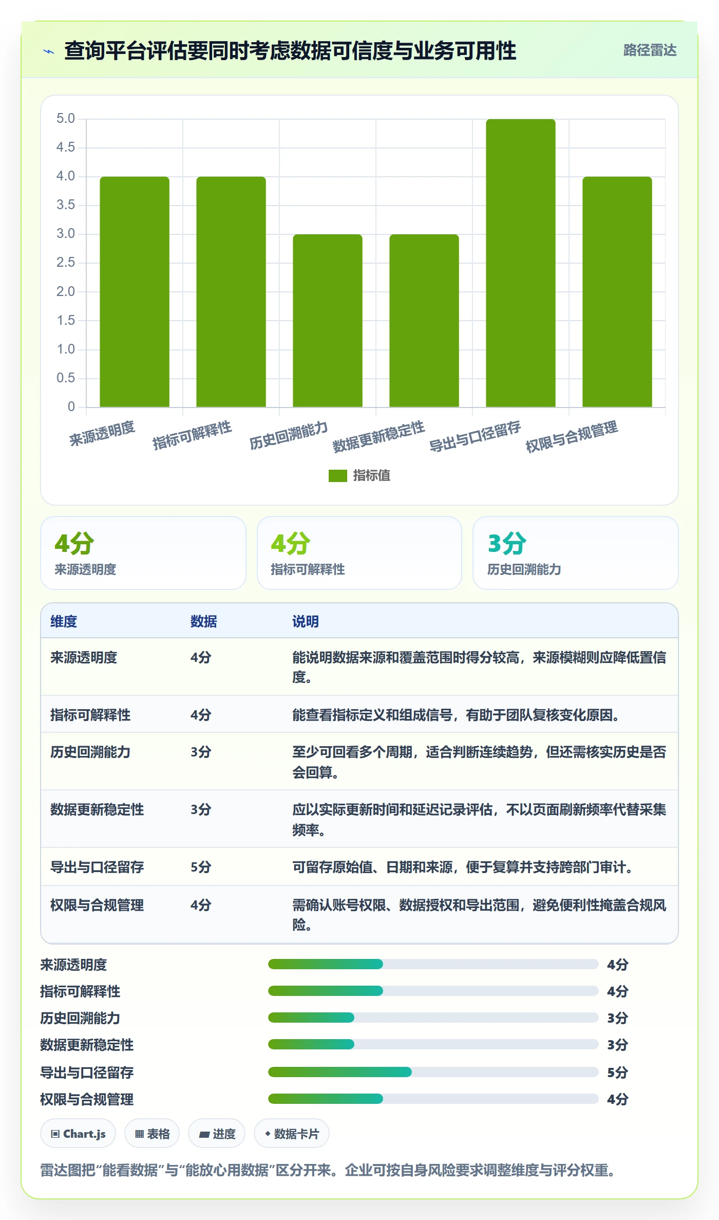 电商数据查询网站避坑指南：商品热度环节的落地案例要注意什么