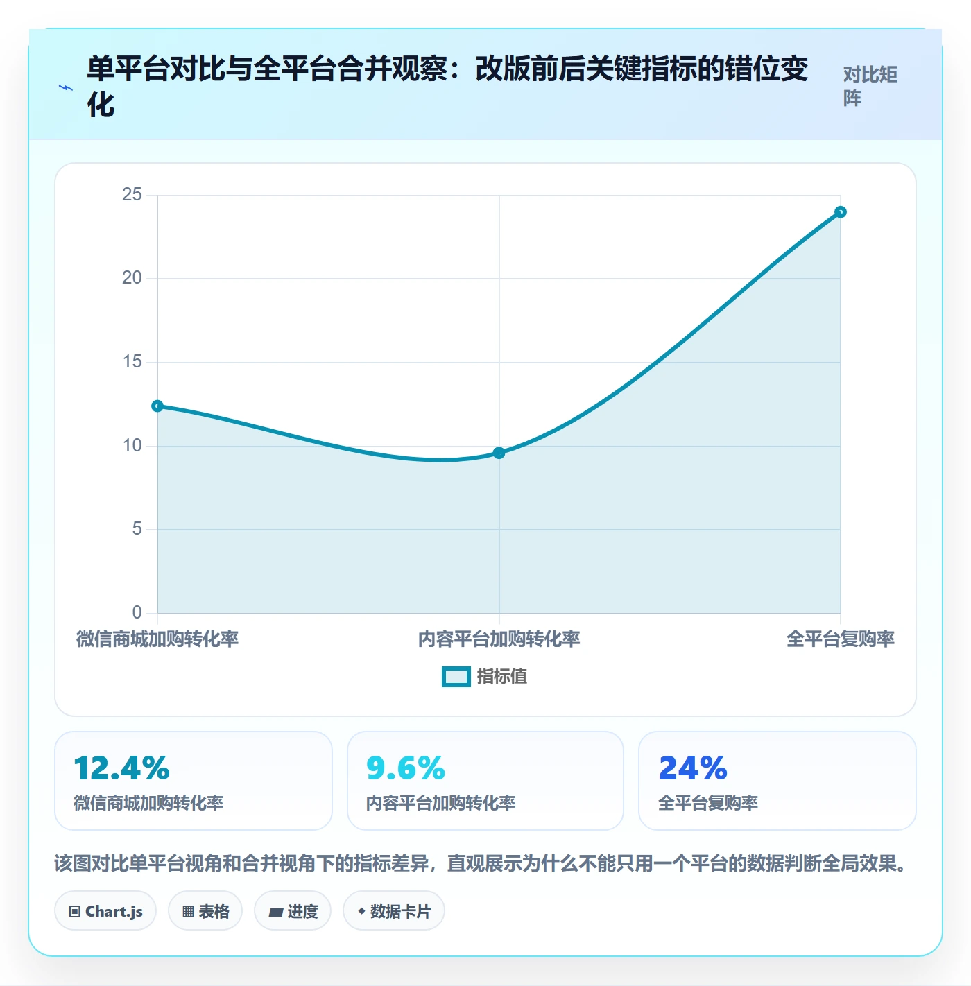 商品分析实战复盘：从销量趋势验证中小商家效果