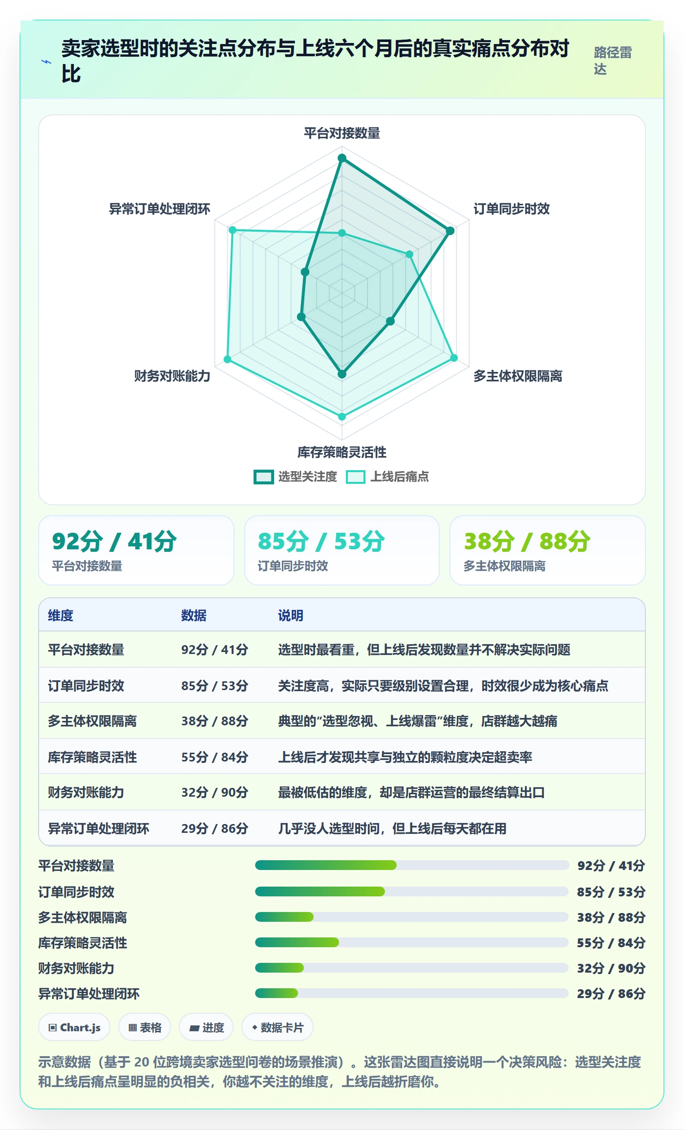 erp跨境电商场景解析：订单同步中的店群管理怎么处理