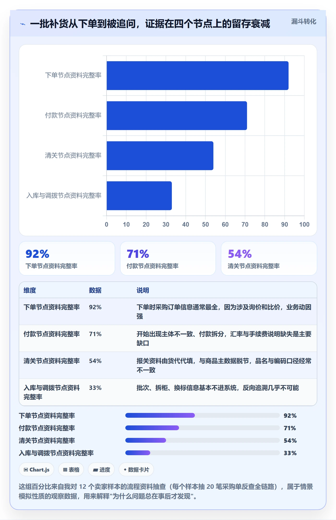 erp跨境电商避坑指南：采购补货环节的合规管理要注意什么