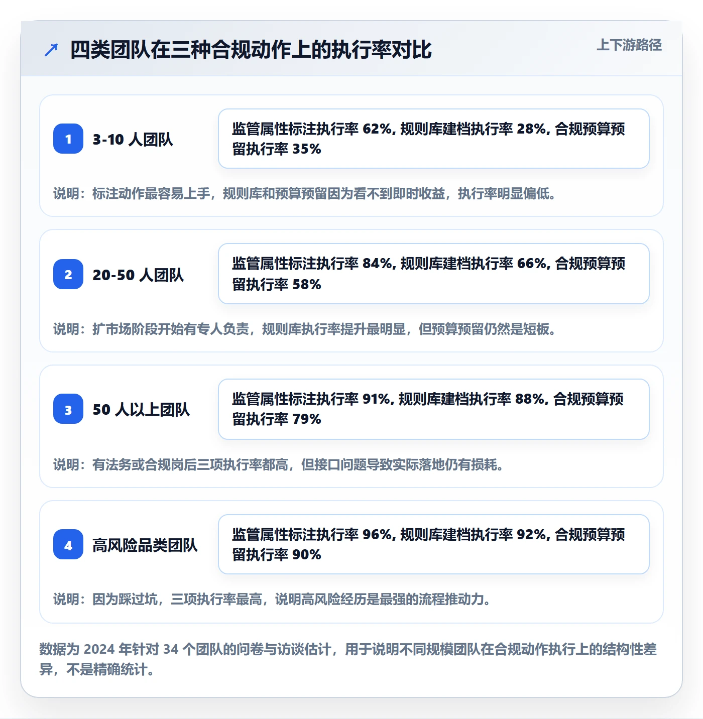 跨境电商运营怎么落地？从市场调研讲清合规管理