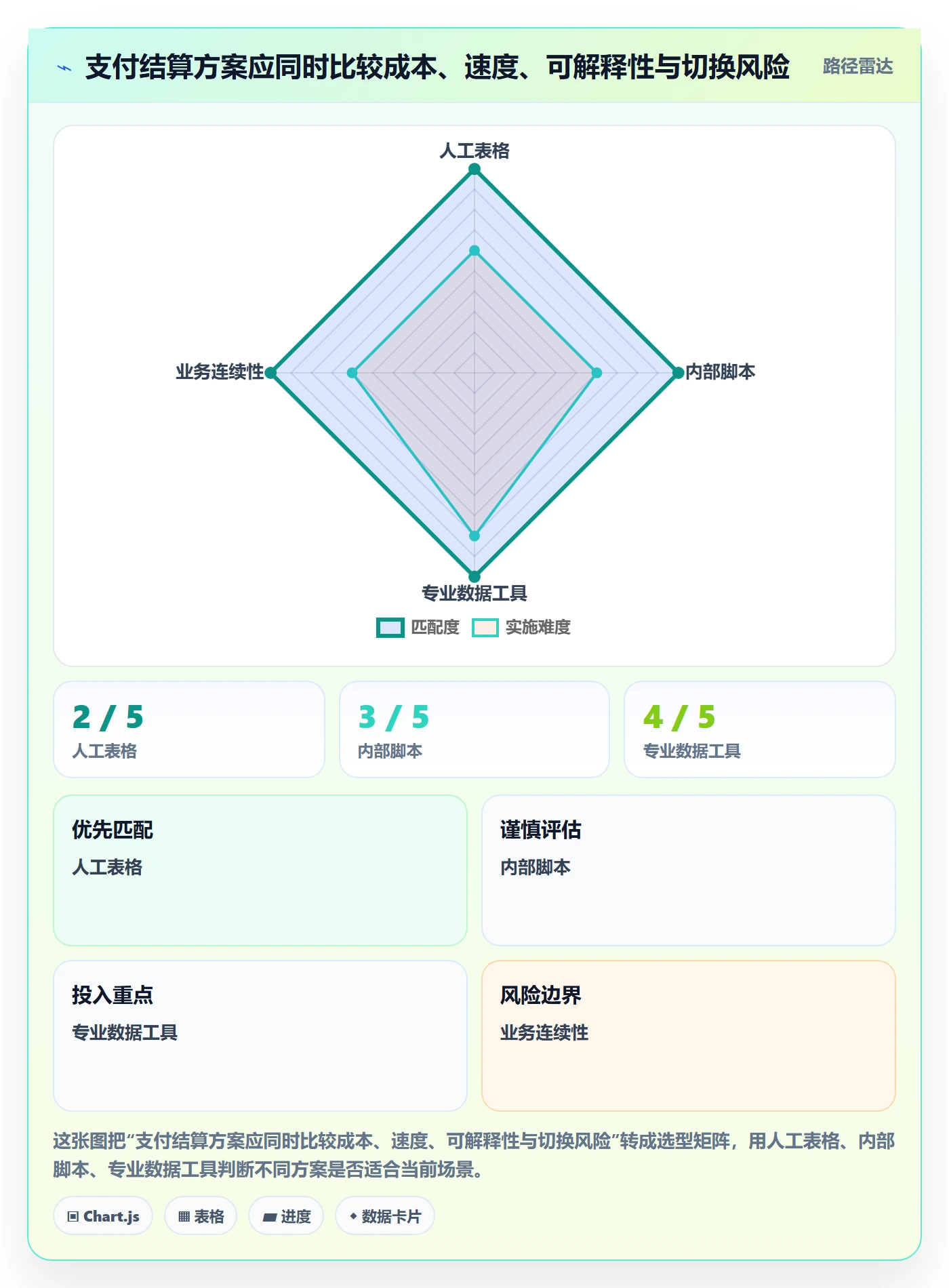 跨境电商升级方案：用平台规则改善支付结算