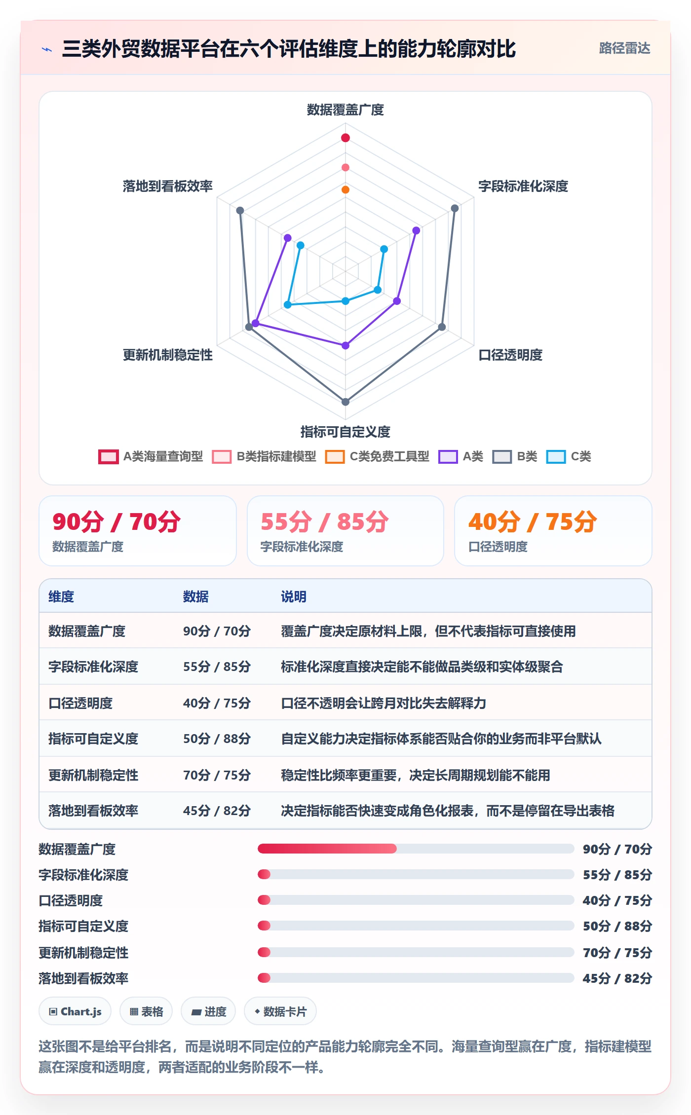 外贸数据分析平台业务拆解：海关数据为什么影响指标体系