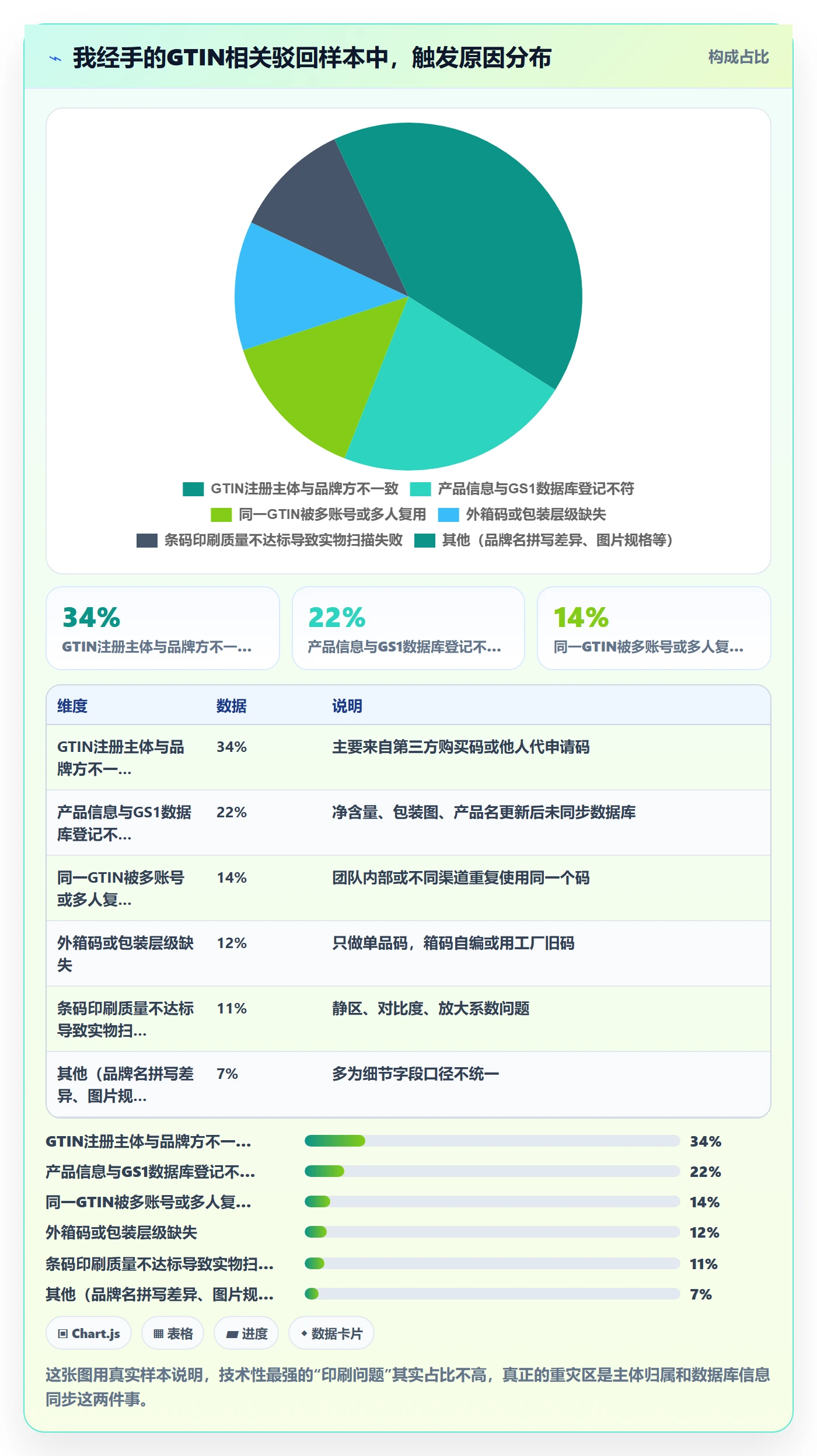 UPC码配置指南：平台审核需要哪些供应链协同设置