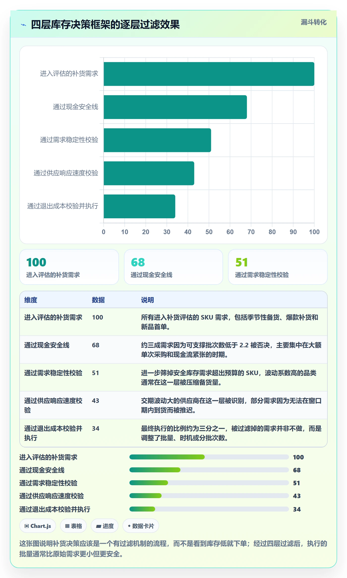 亚马逊软件数据方法:用库存管理支撑新手避坑判断