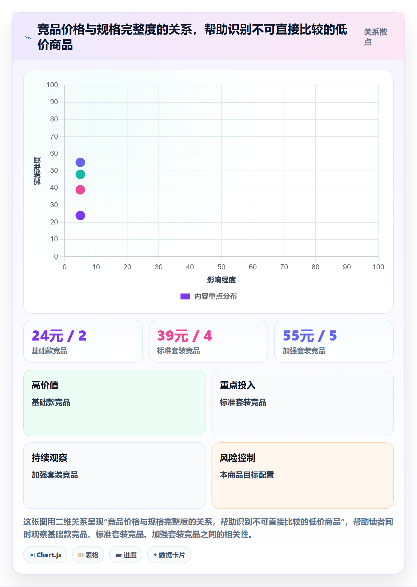 temu基础课：选品定价相关的定价策略一次讲透