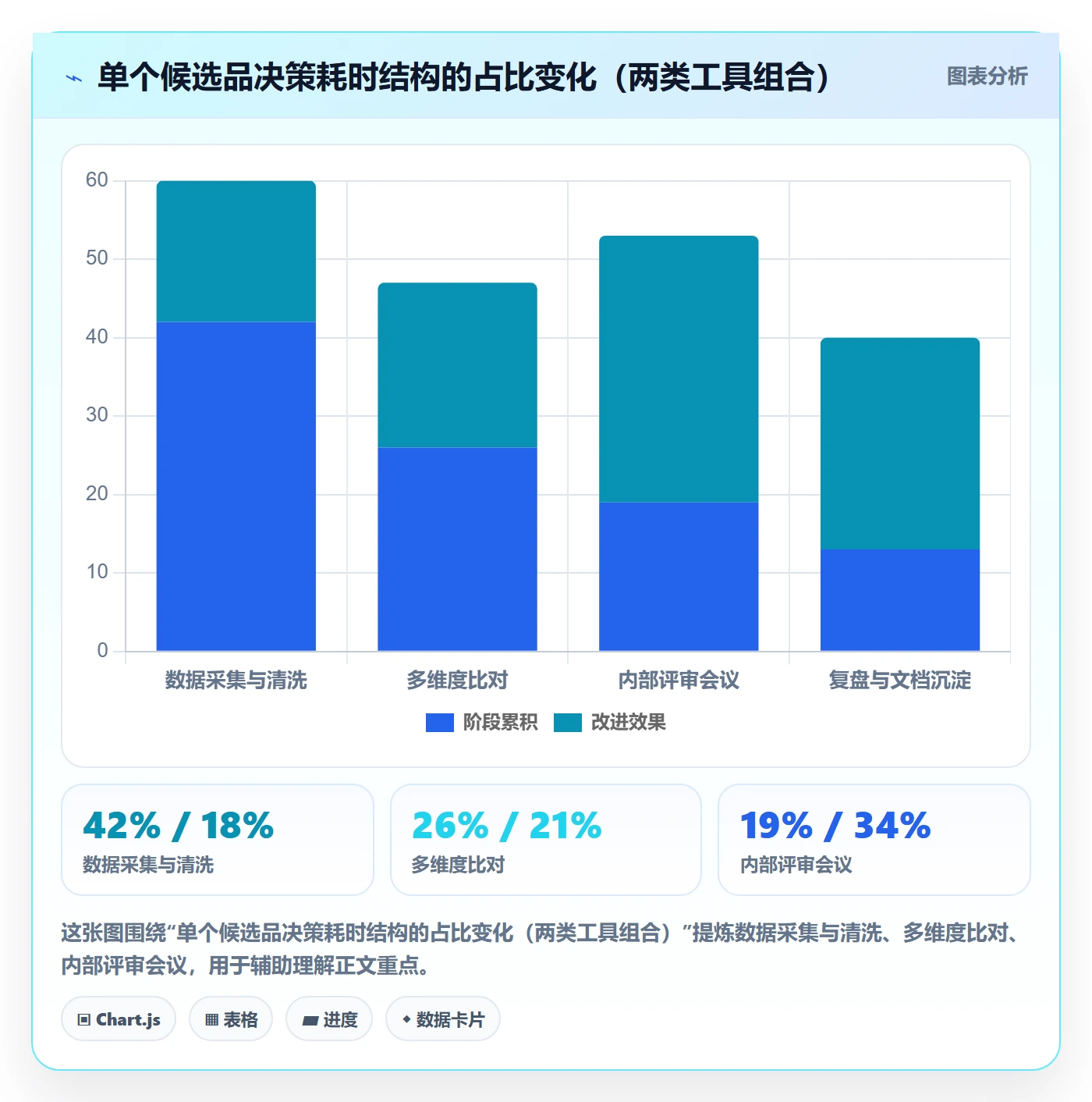 亚马逊软件执行标准:选品工具环节如何体现年度规划